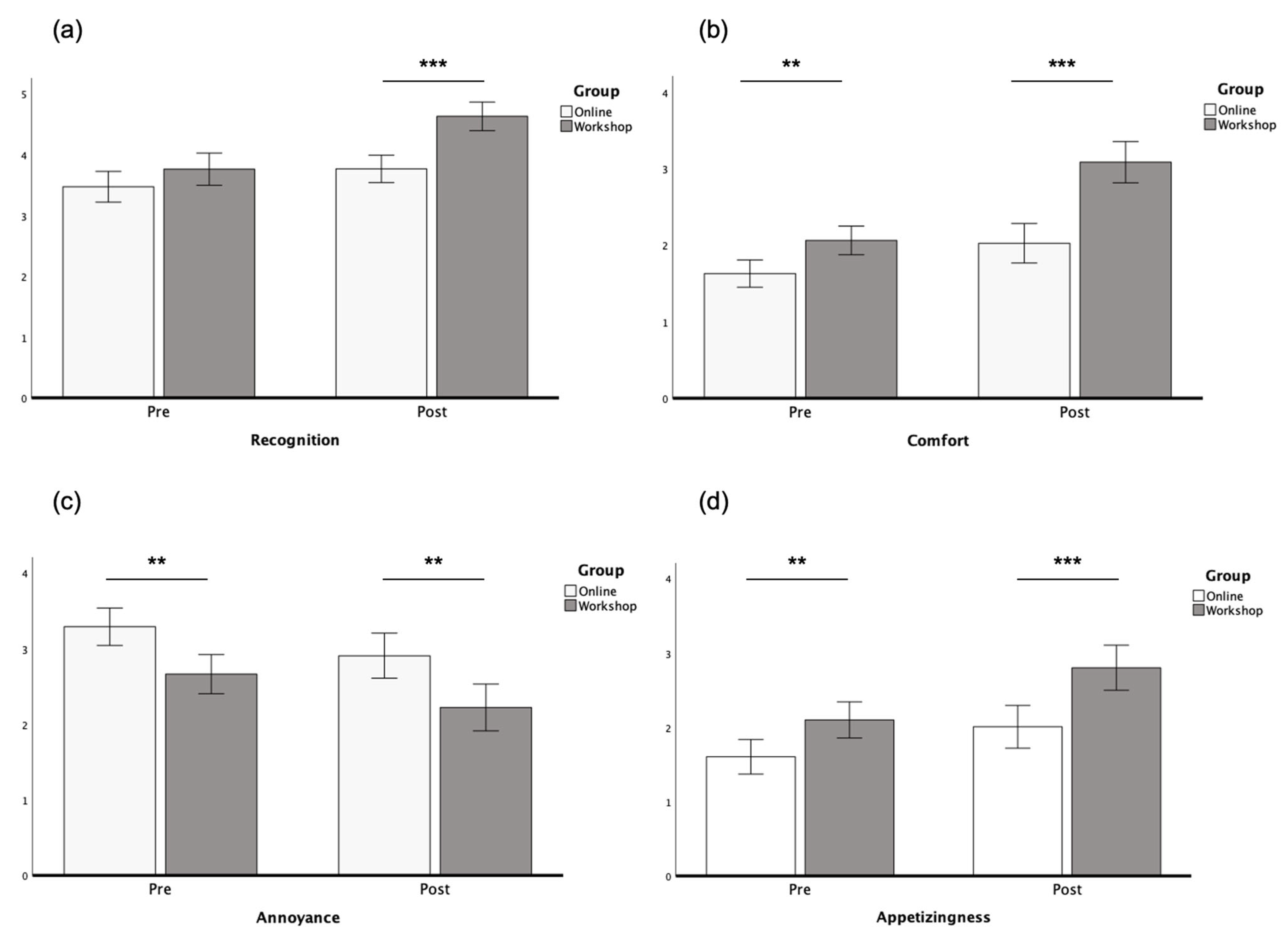 Foods 14 03714 g003 Foods 14 03714 g003