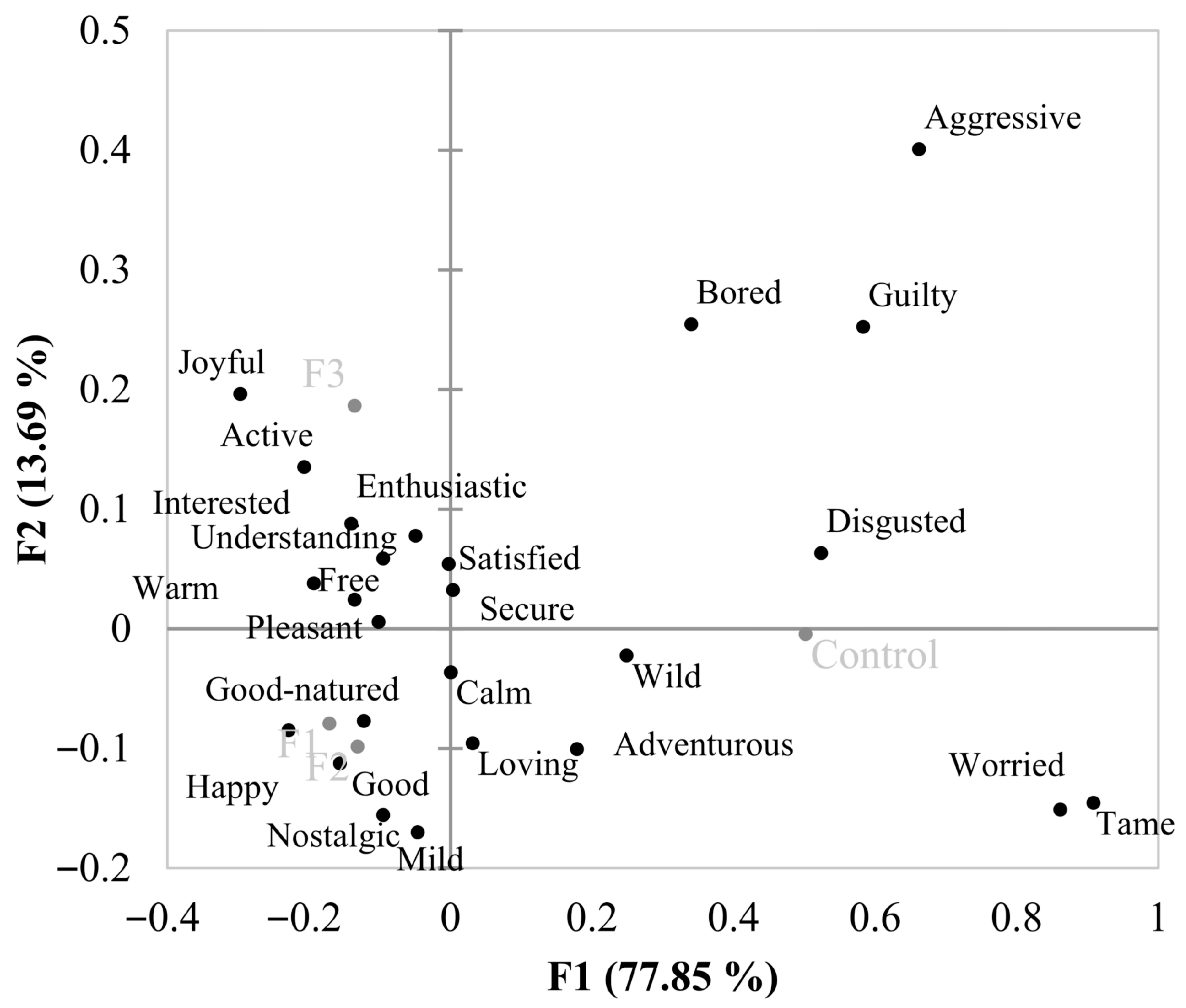 Foods 14 03715 g002 Foods 14 03715 g002