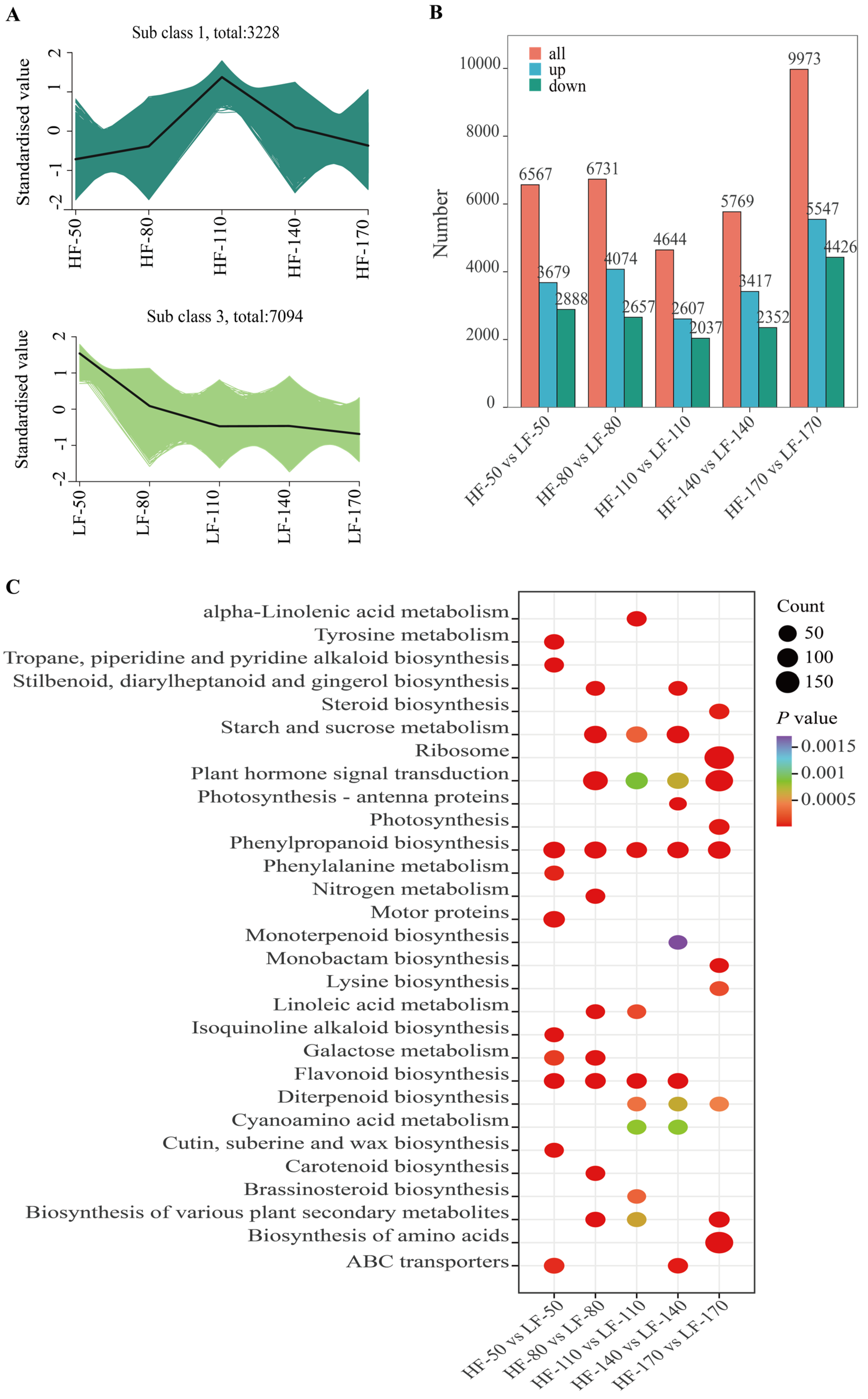Foods 14 03716 g003 Foods 14 03716 g003