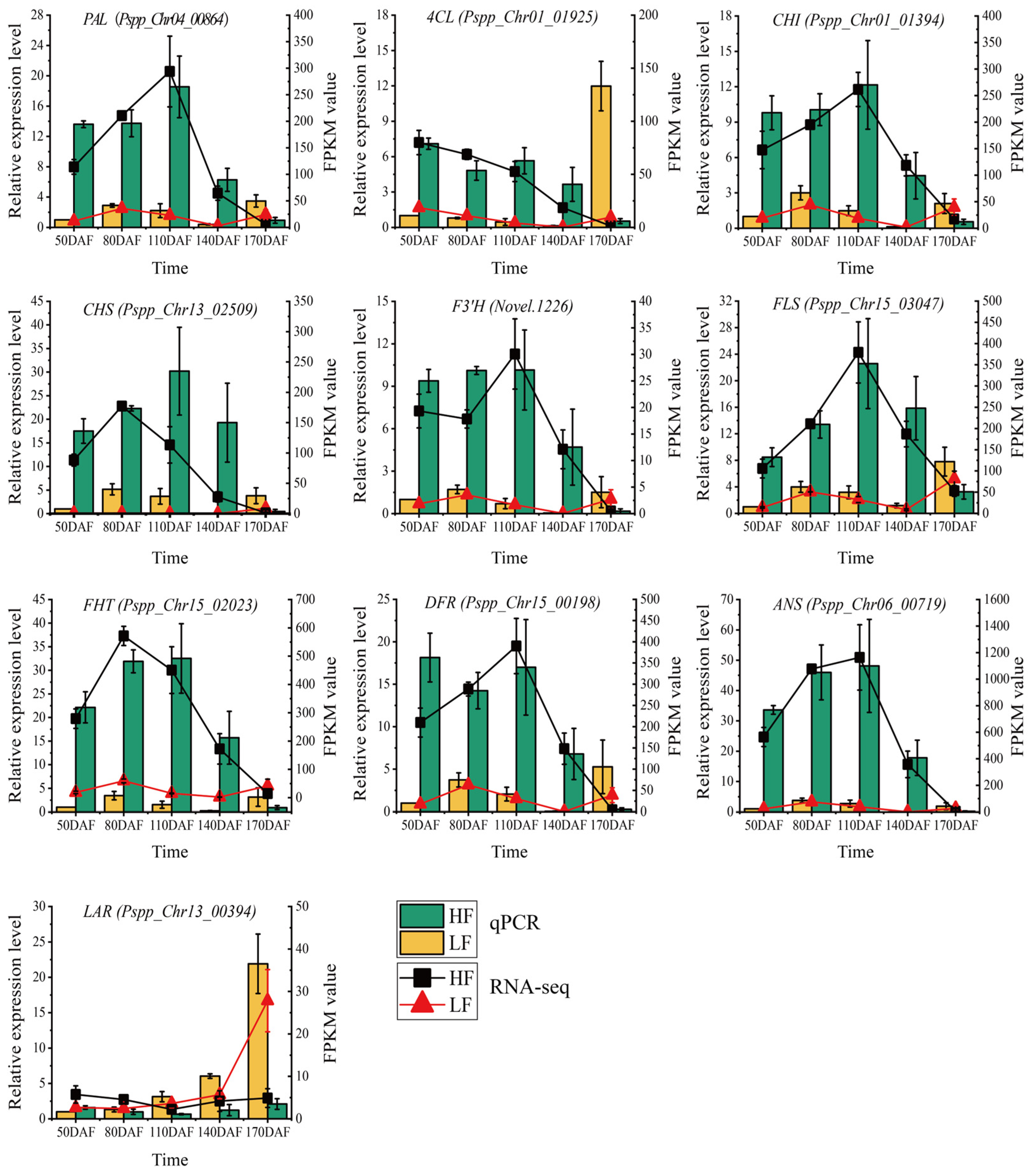 Foods 14 03716 g005 Foods 14 03716 g005
