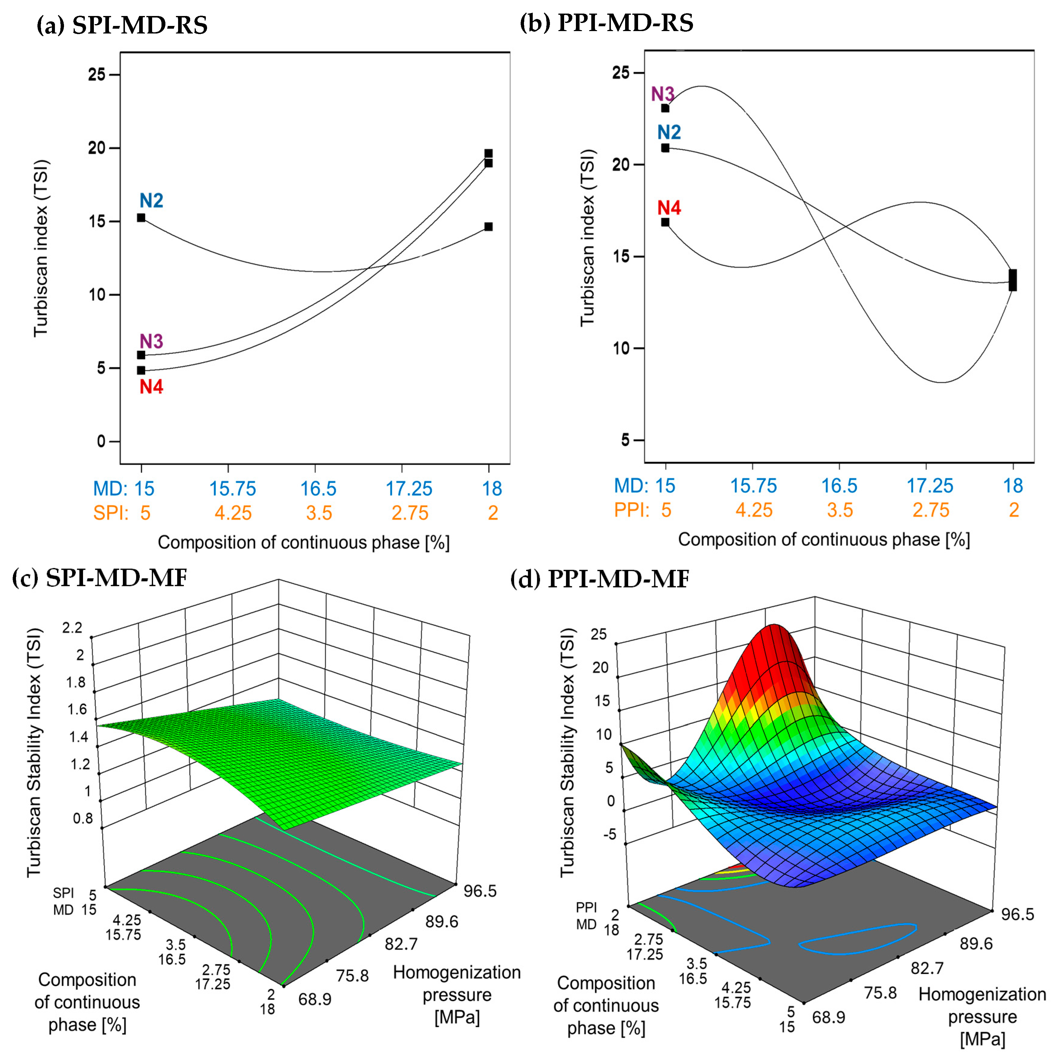 Foods 14 03717 g003 Foods 14 03717 g003