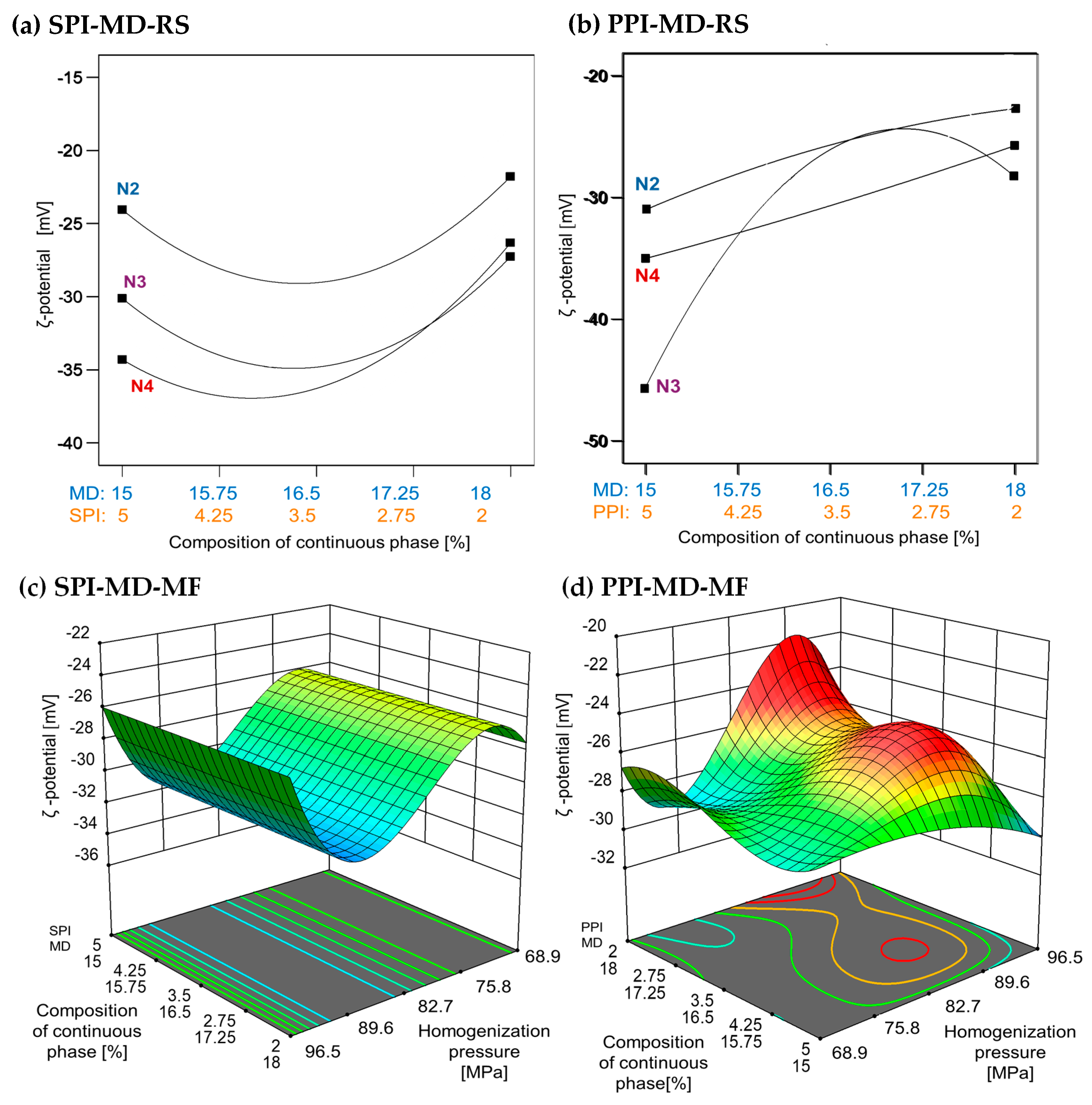 Foods 14 03717 g004 Foods 14 03717 g004