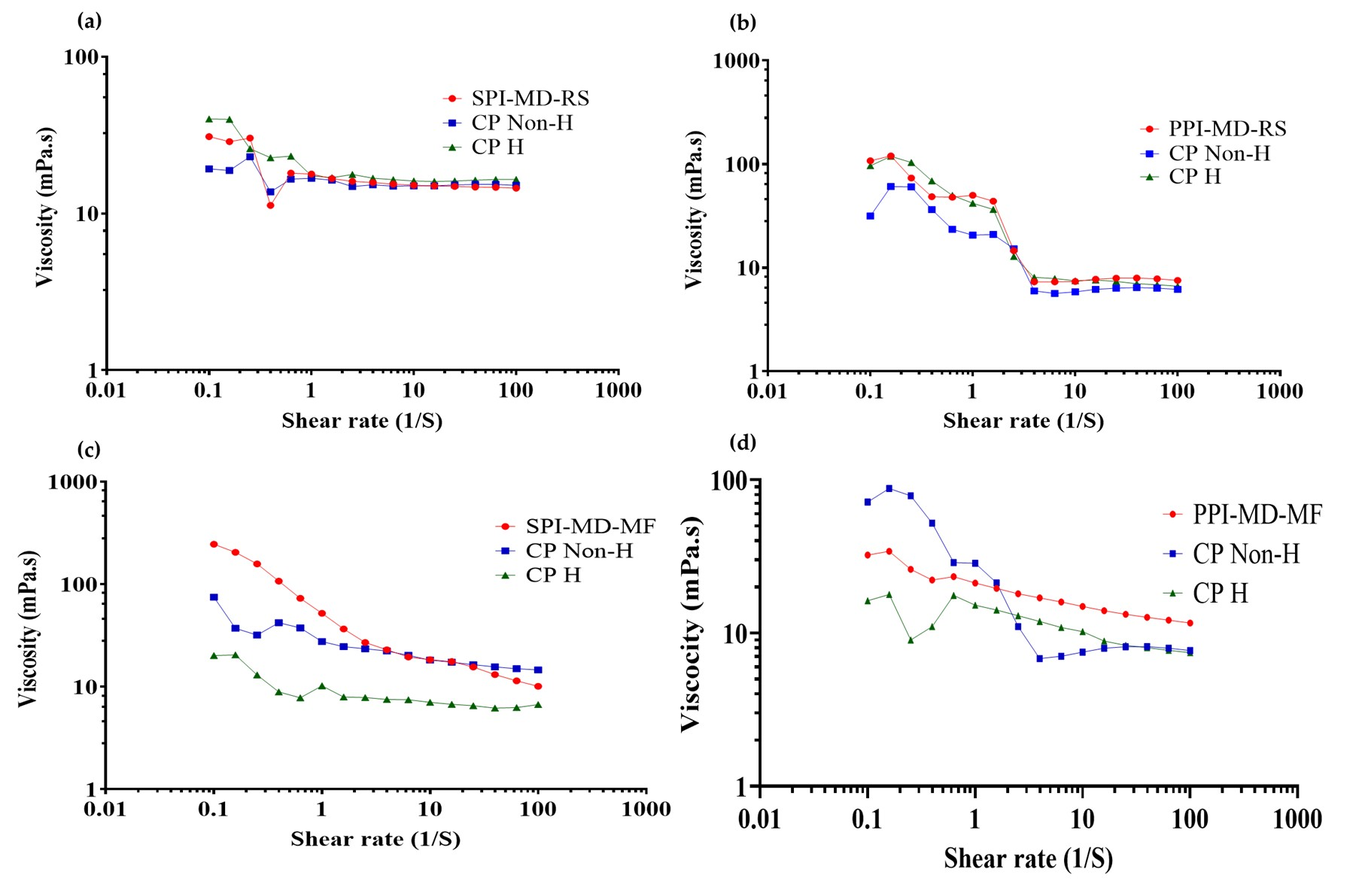 Foods 14 03717 g007 Foods 14 03717 g007