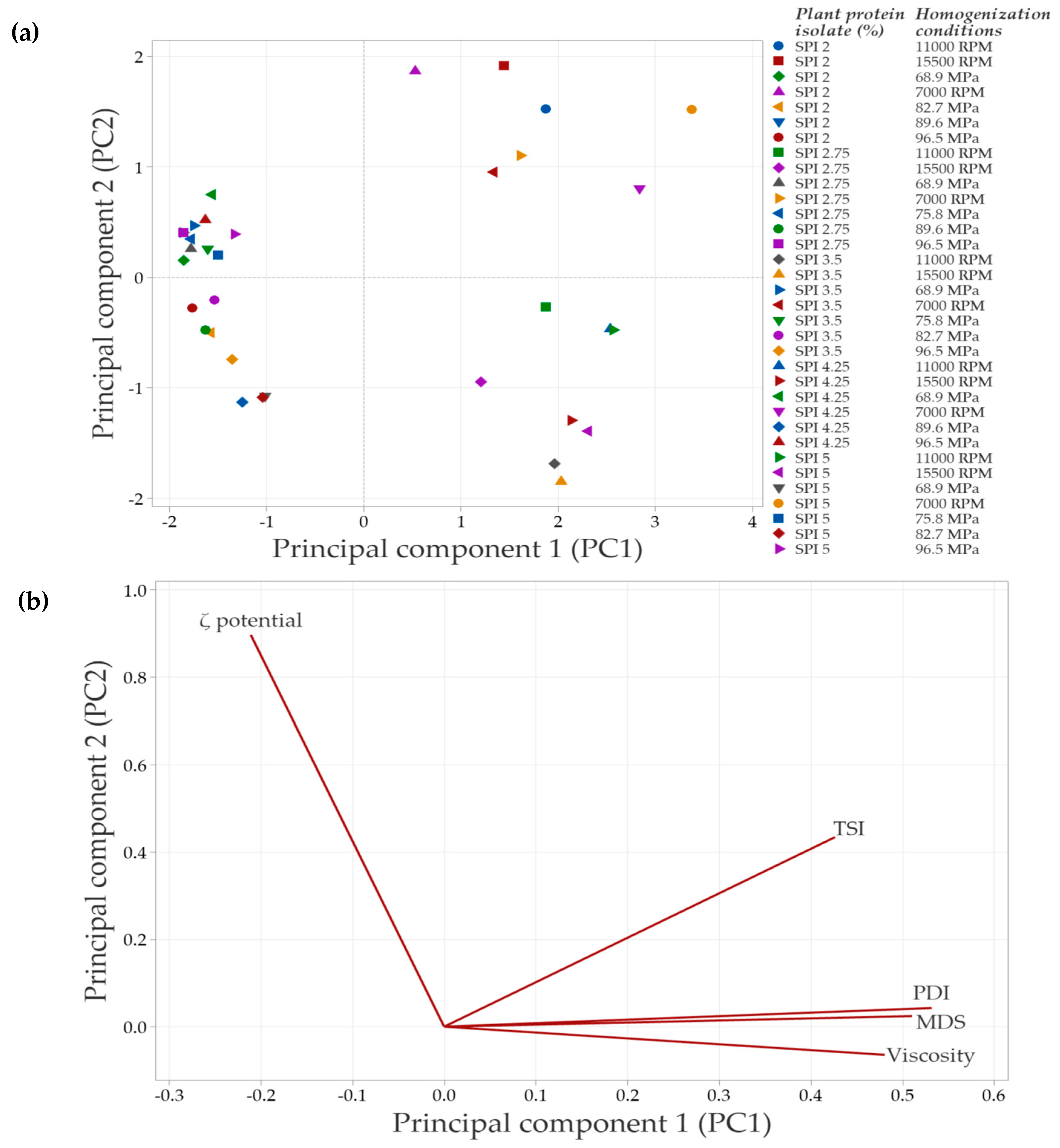 Foods 14 03717 g008 Foods 14 03717 g008