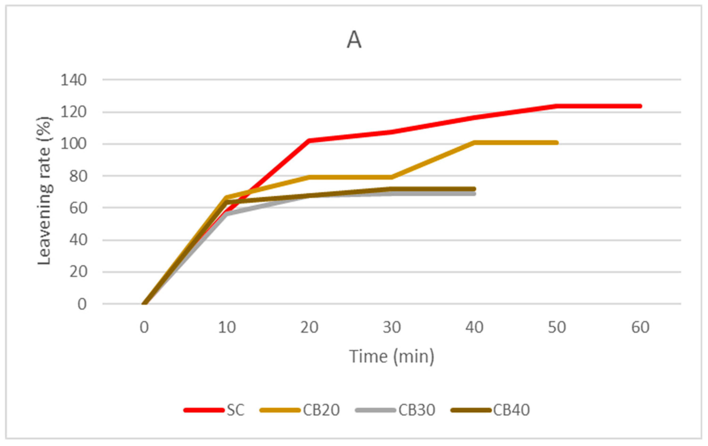 Foods 14 03720 g002a Foods 14 03720 g002a