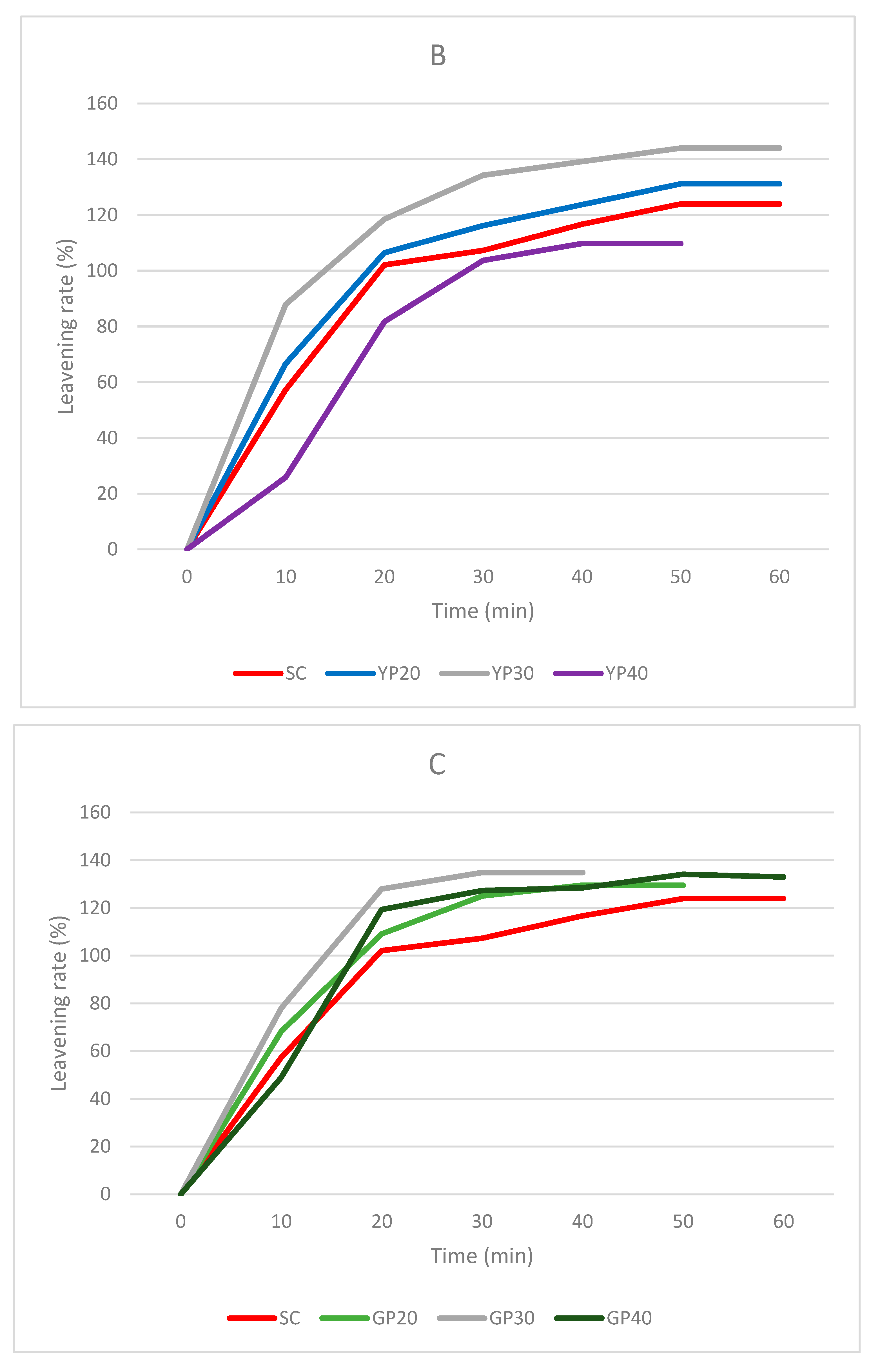 Foods 14 03720 g002b Foods 14 03720 g002b