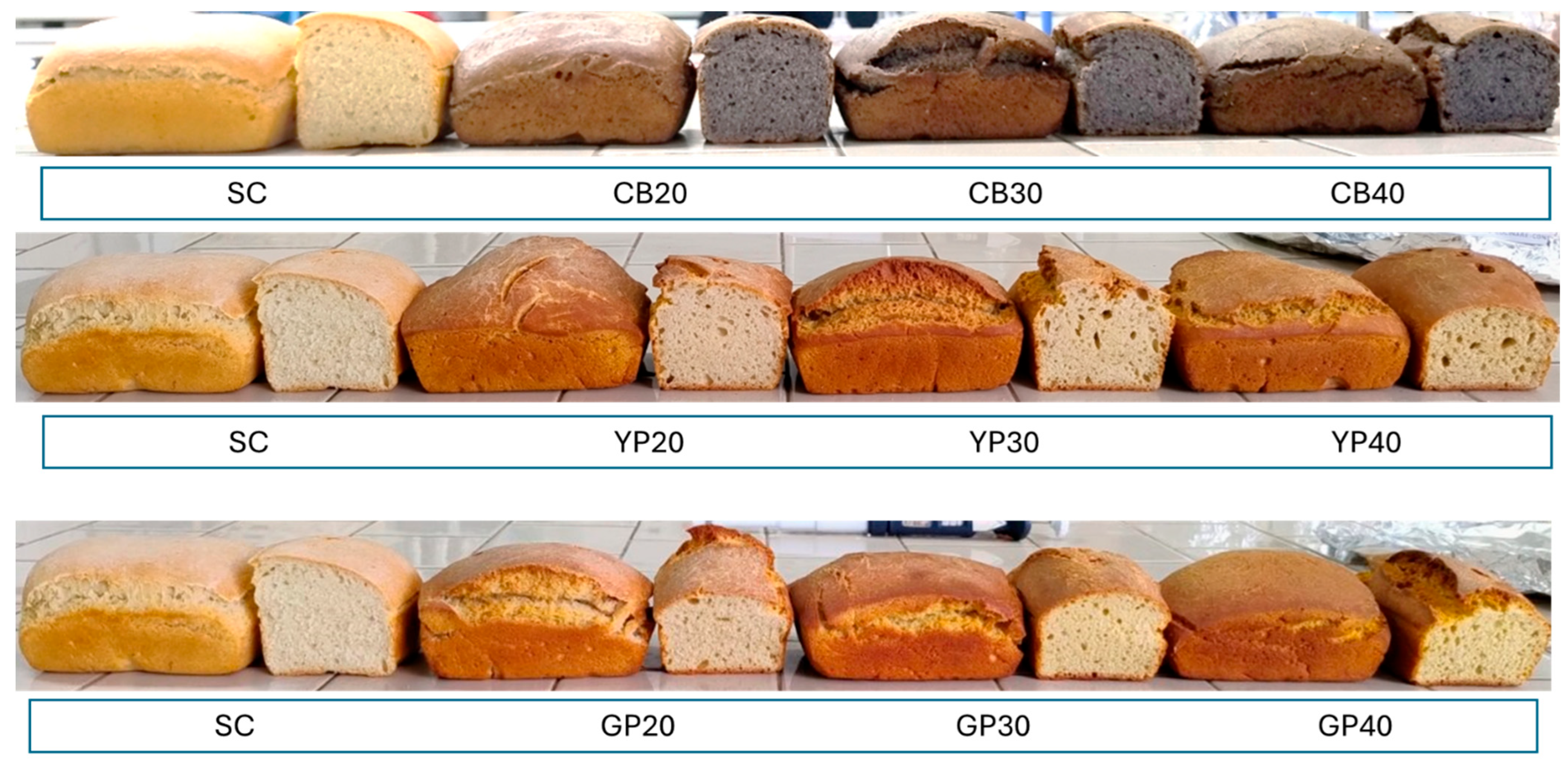 Foods 14 03720 g003 Foods 14 03720 g003