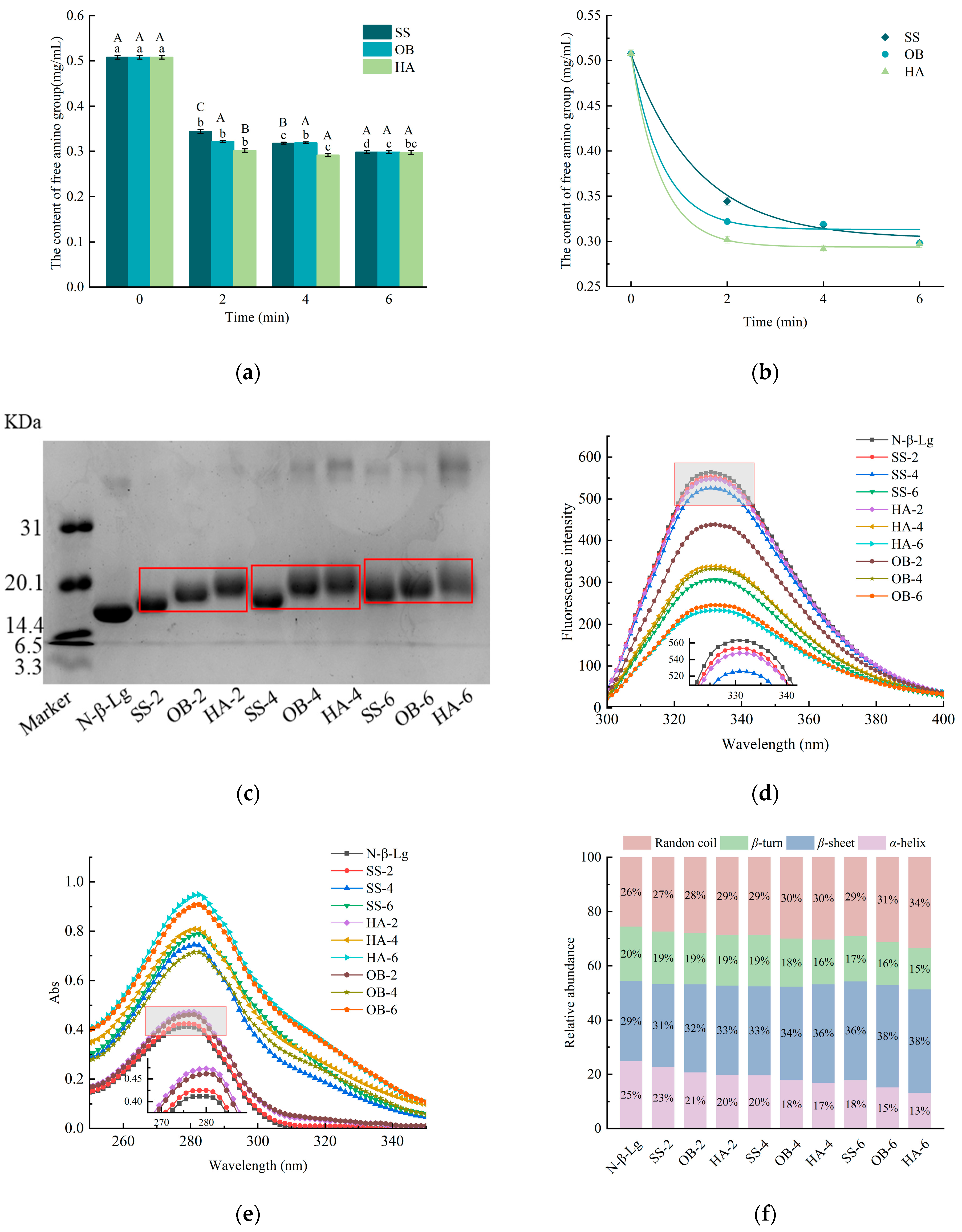 Effect of Different High-Temperature Heating Methods on the