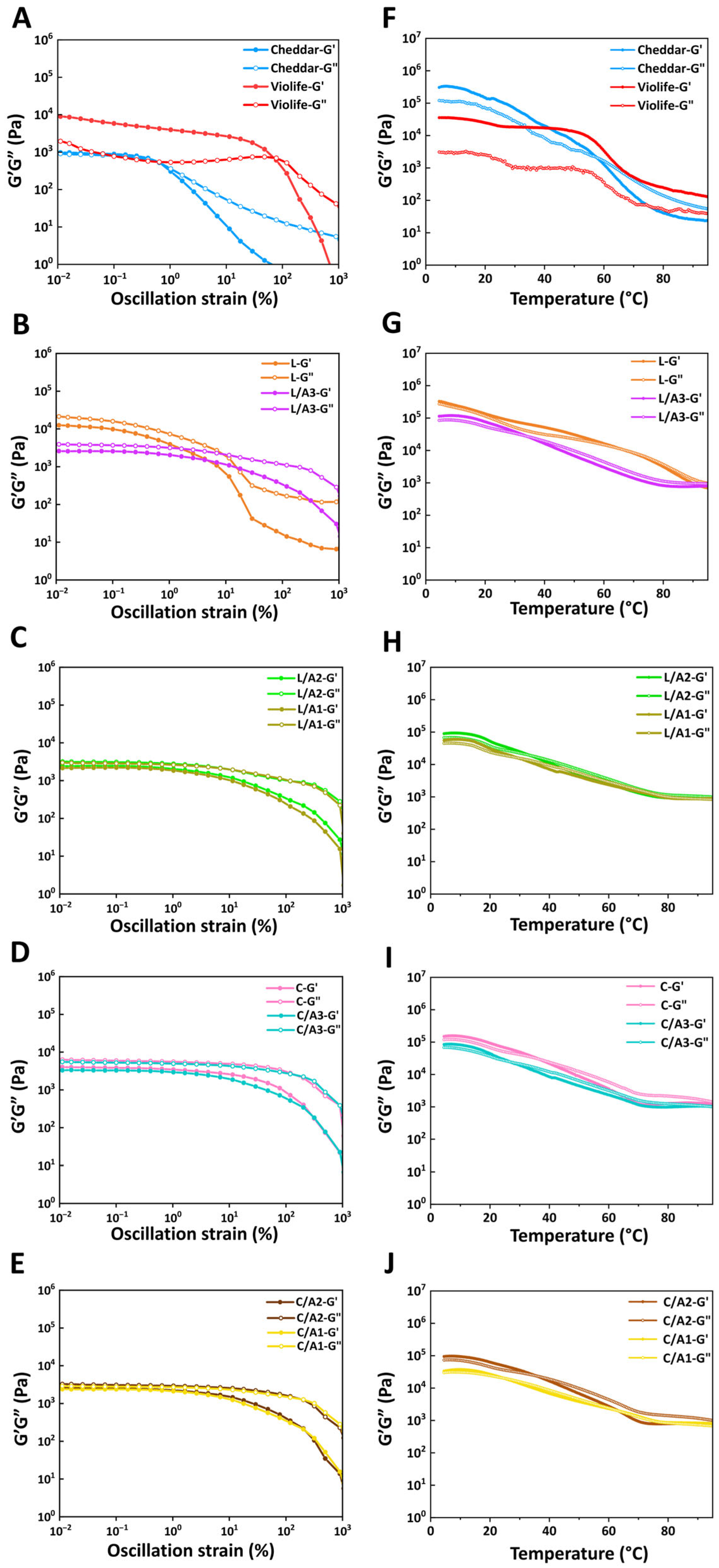 Foods 14 03724 g003 Foods 14 03724 g003