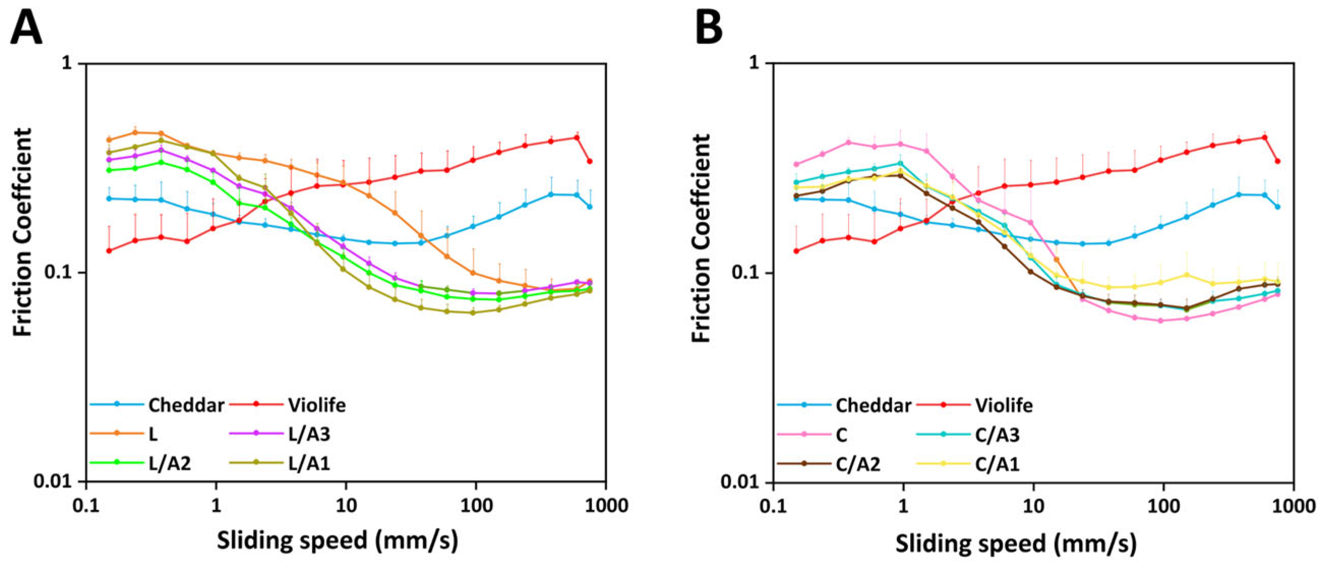 Foods 14 03724 g004 Foods 14 03724 g004