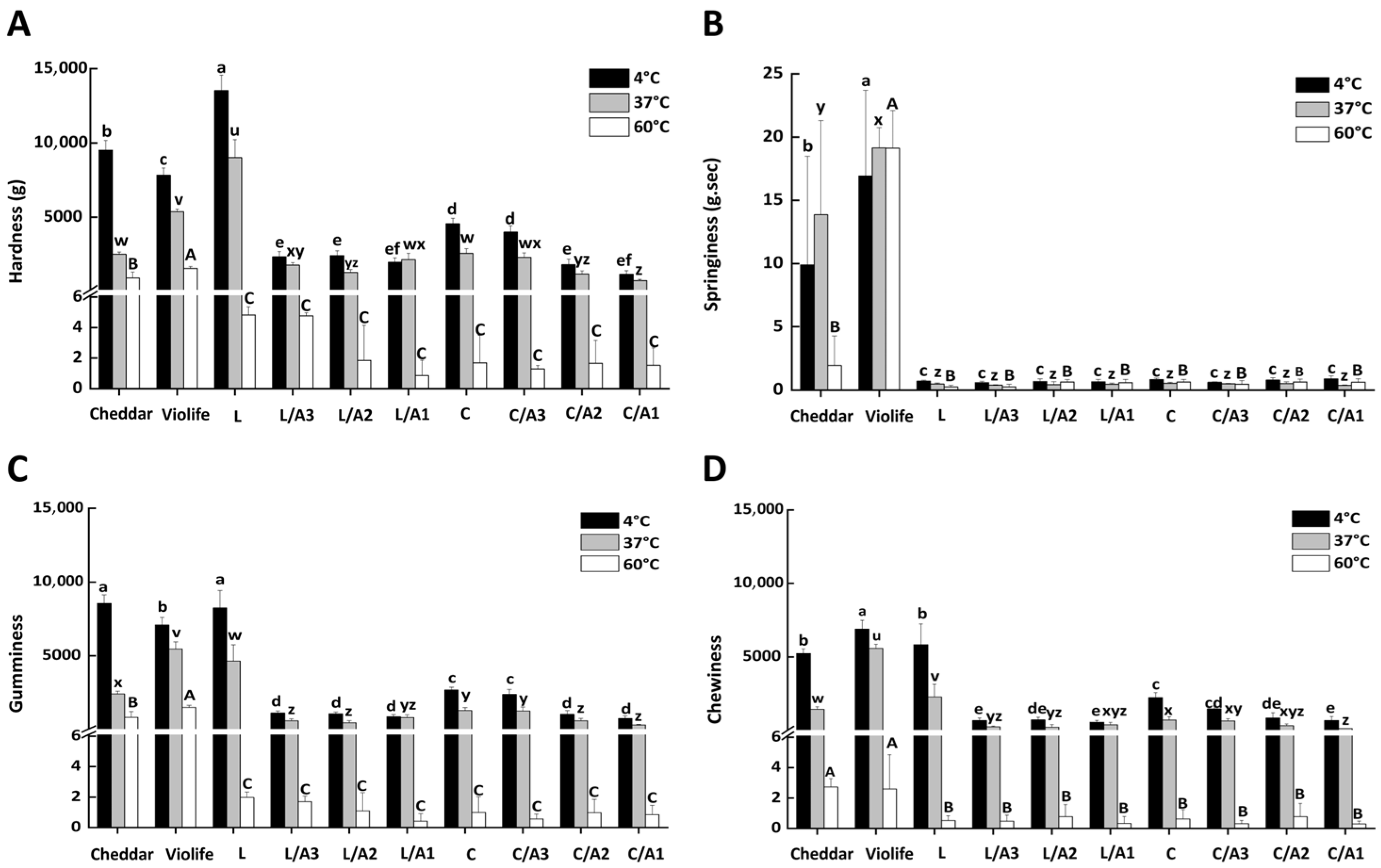 Foods 14 03724 g005 Foods 14 03724 g005