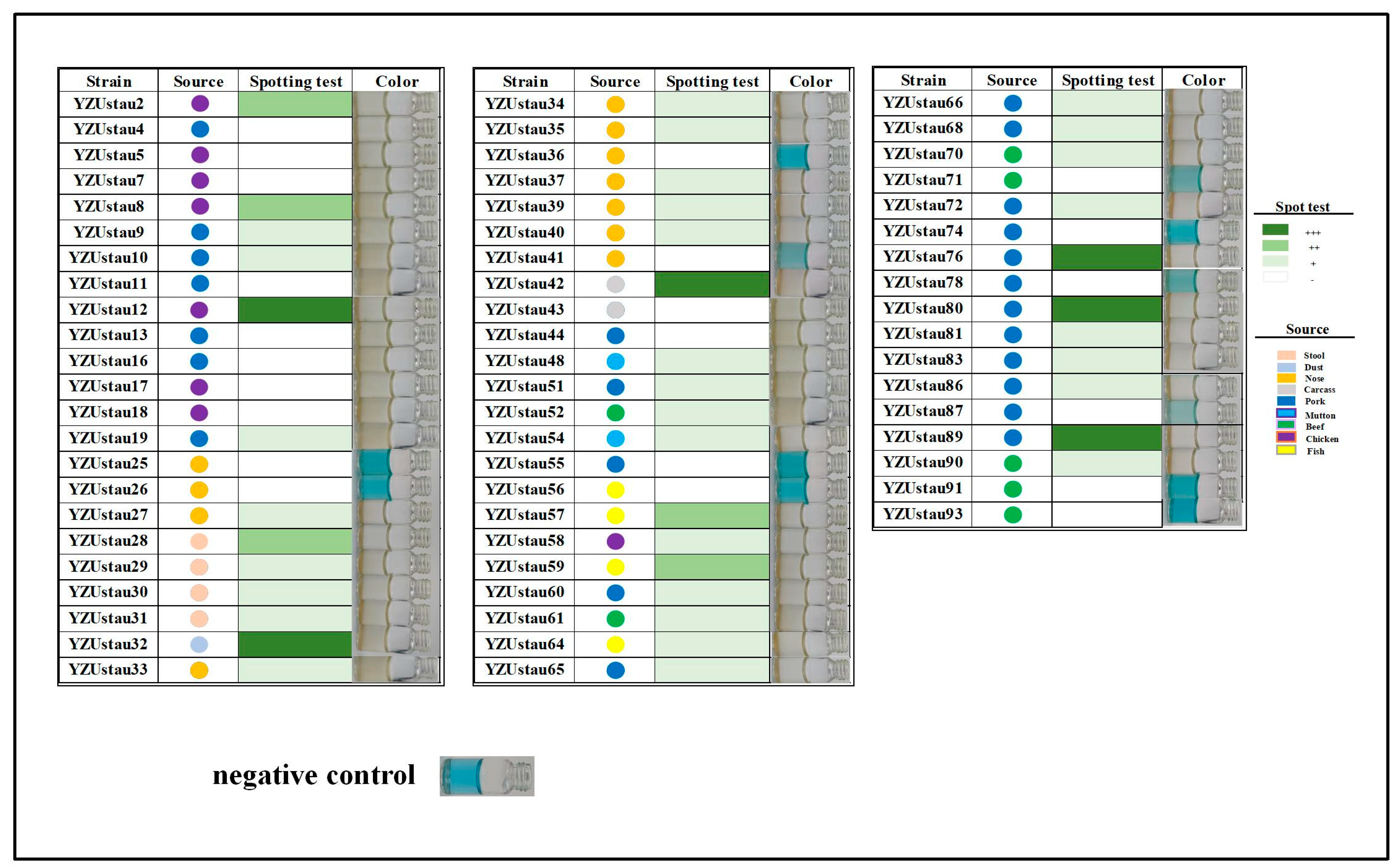 Foods 14 03726 g004 Foods 14 03726 g004