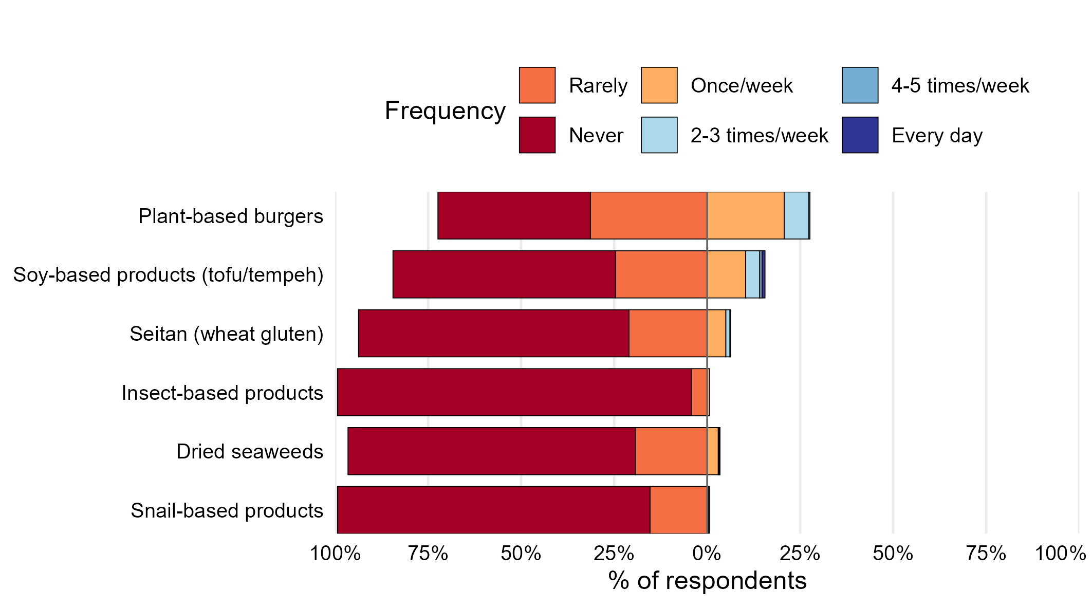 Foods 14 03727 g004 Foods 14 03727 g004