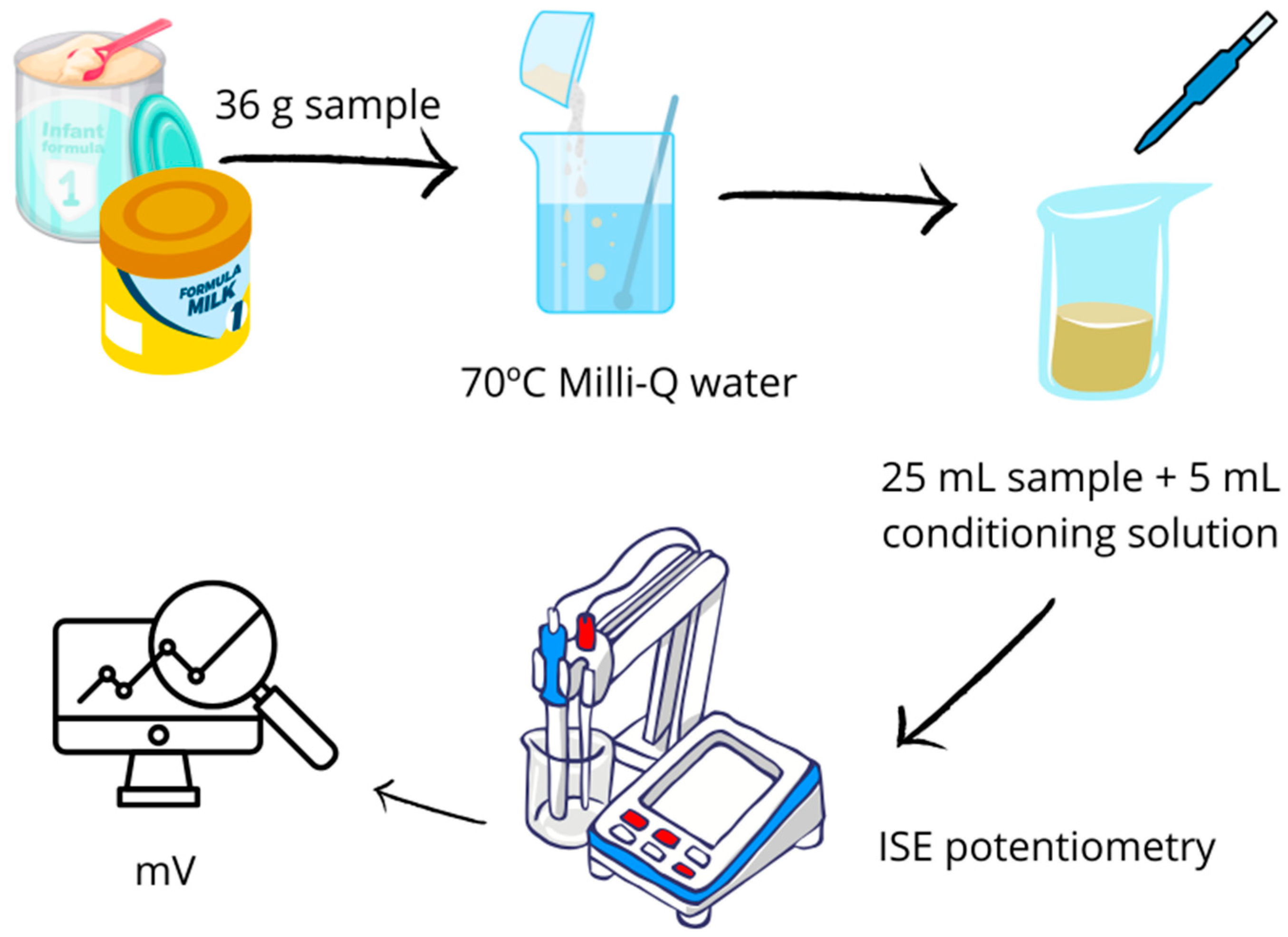 Foods 14 03728 g001 Foods 14 03728 g001