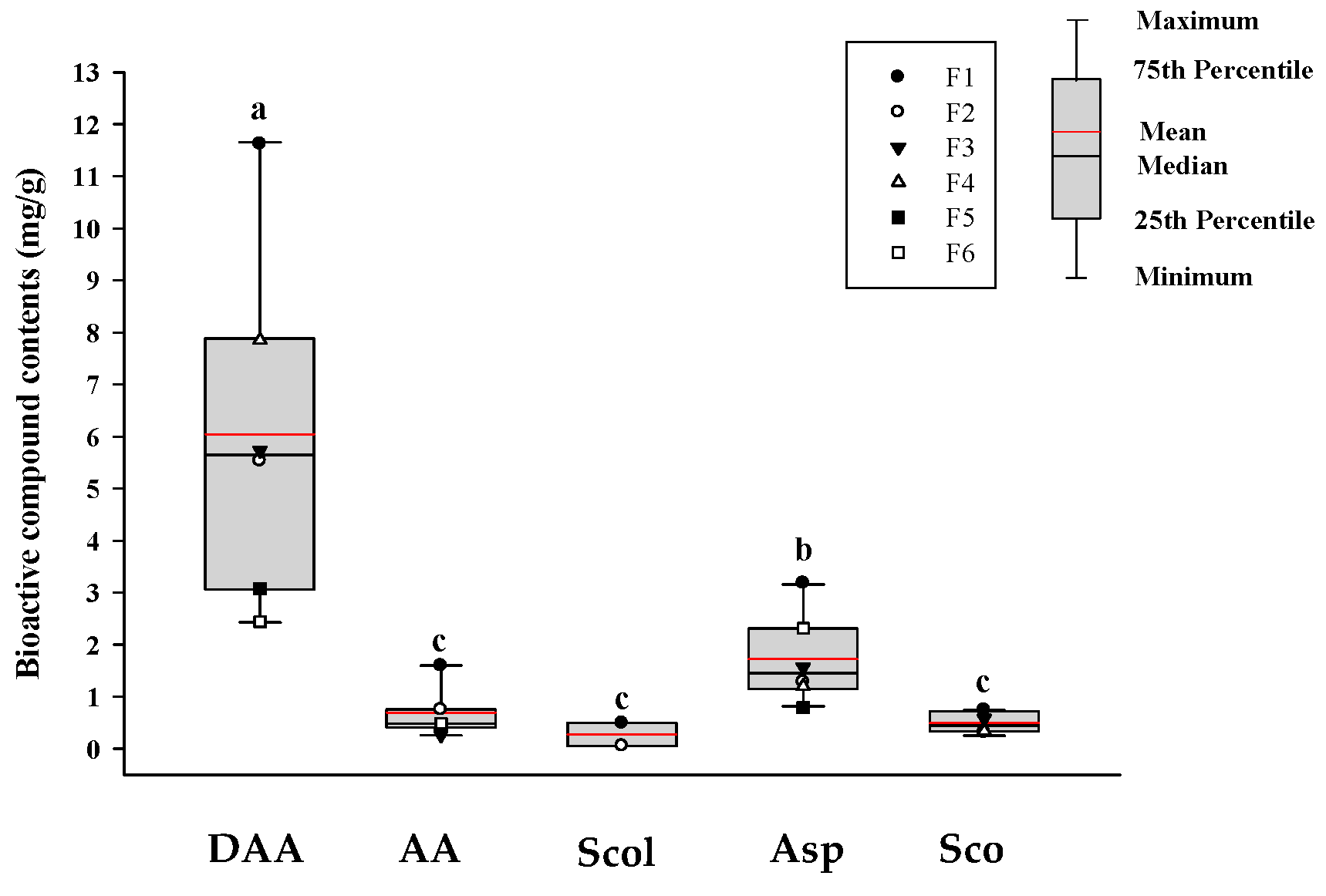 Foods 14 03732 g001 Foods 14 03732 g001