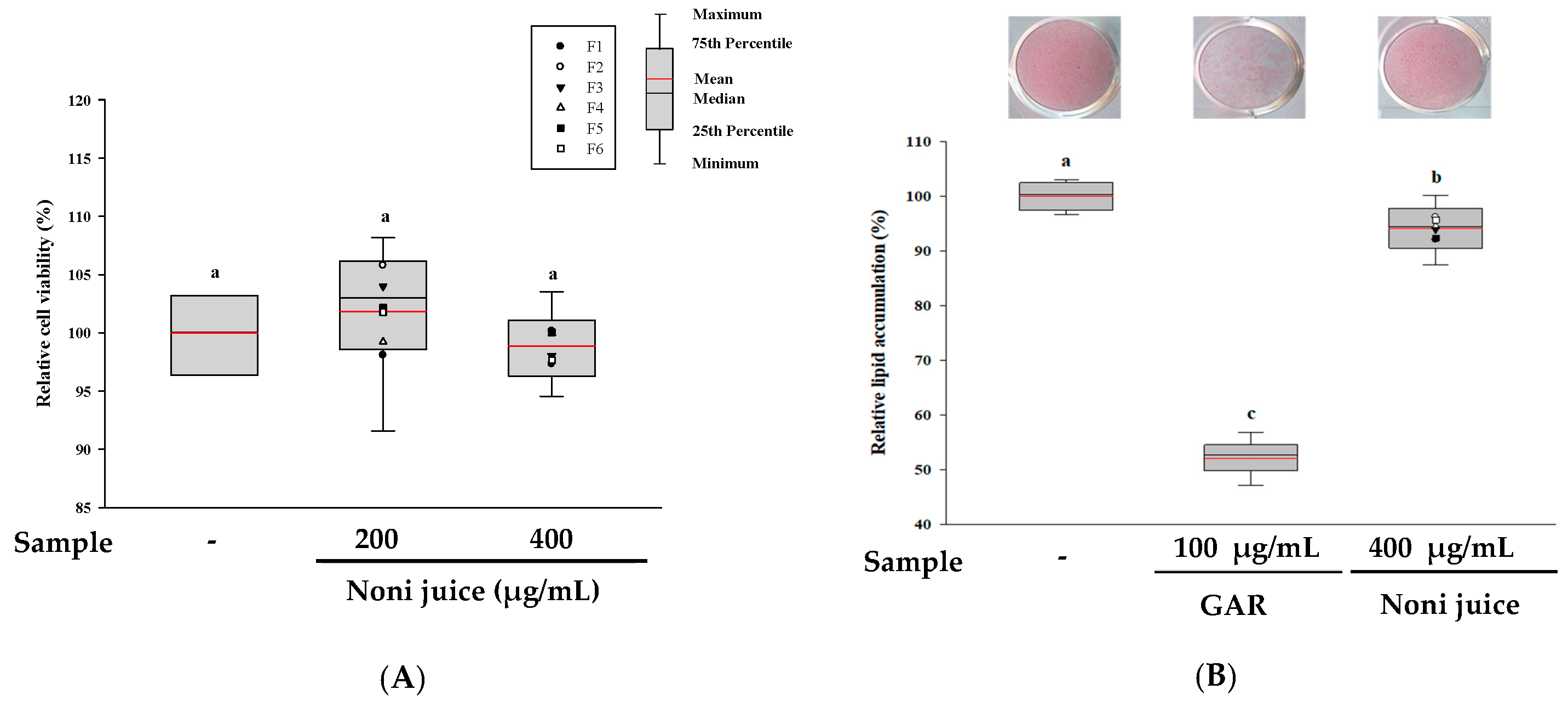 Foods 14 03732 g002a Foods 14 03732 g002a