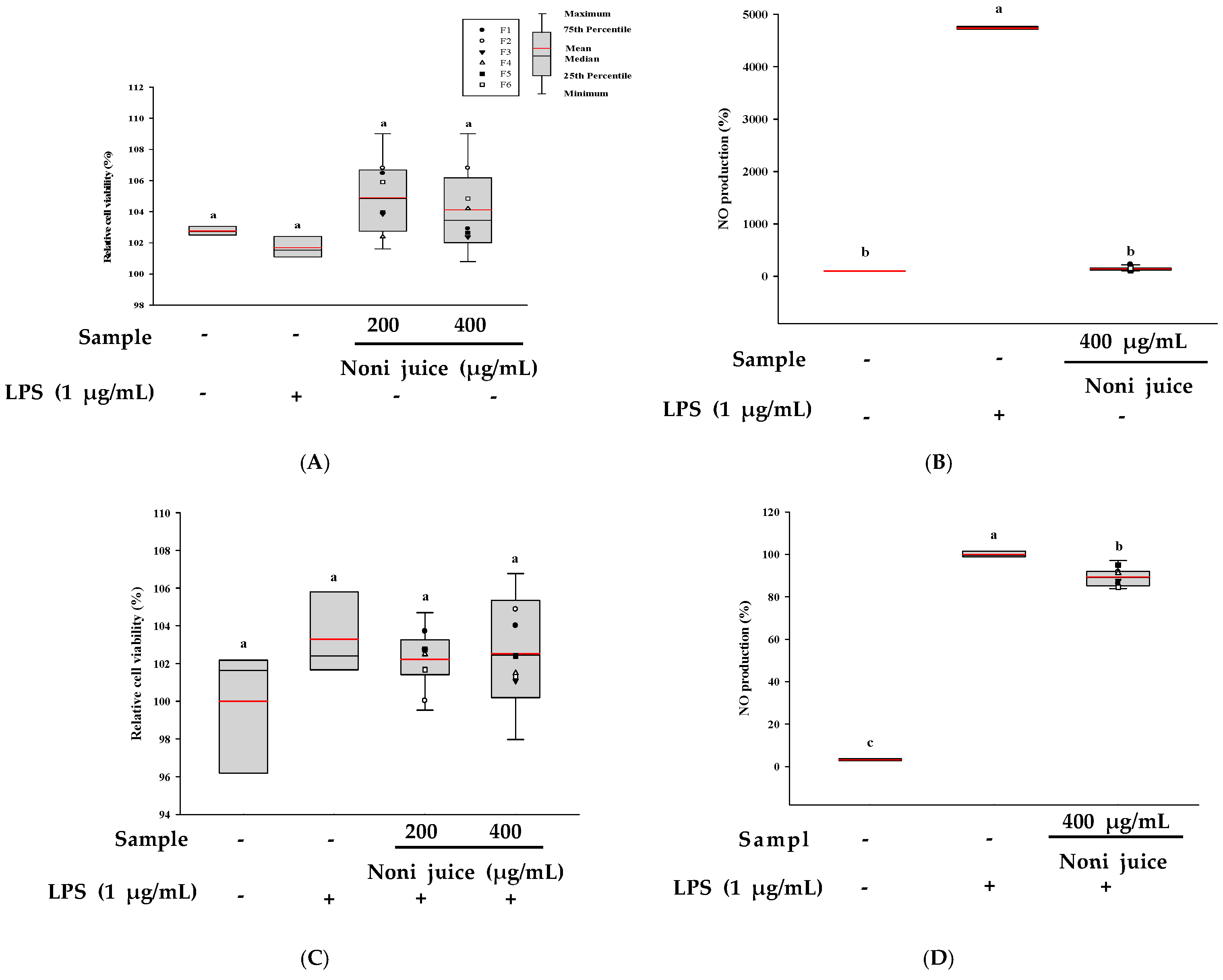 Foods 14 03732 g004 Foods 14 03732 g004