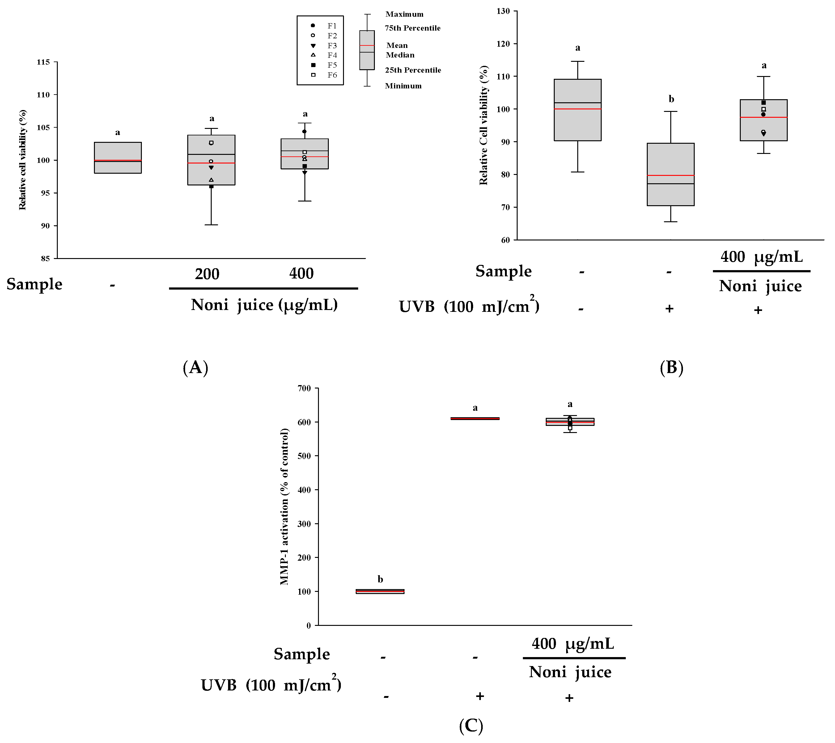 Foods 14 03732 g005 Foods 14 03732 g005