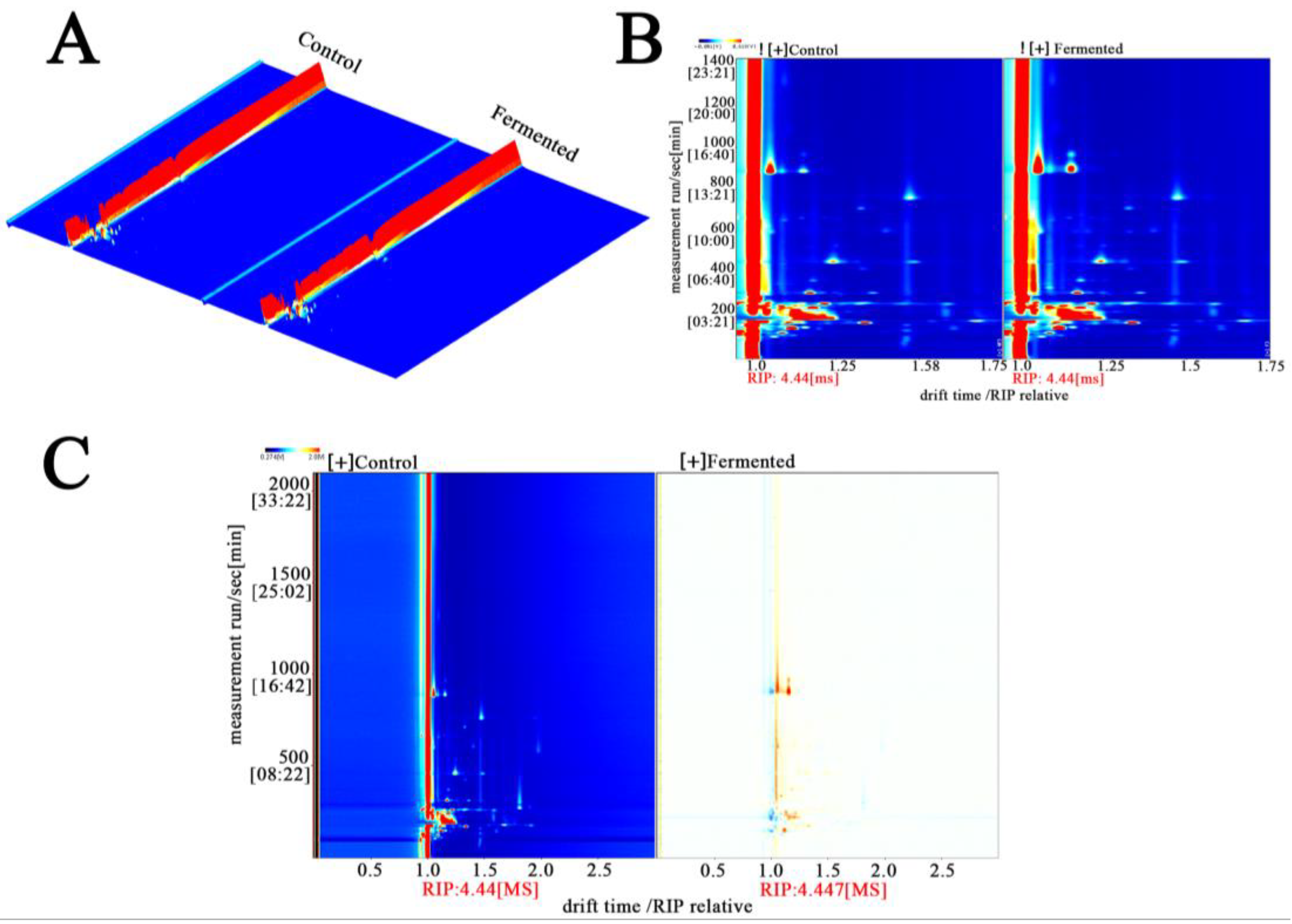 Foods 14 03733 g004 Foods 14 03733 g004