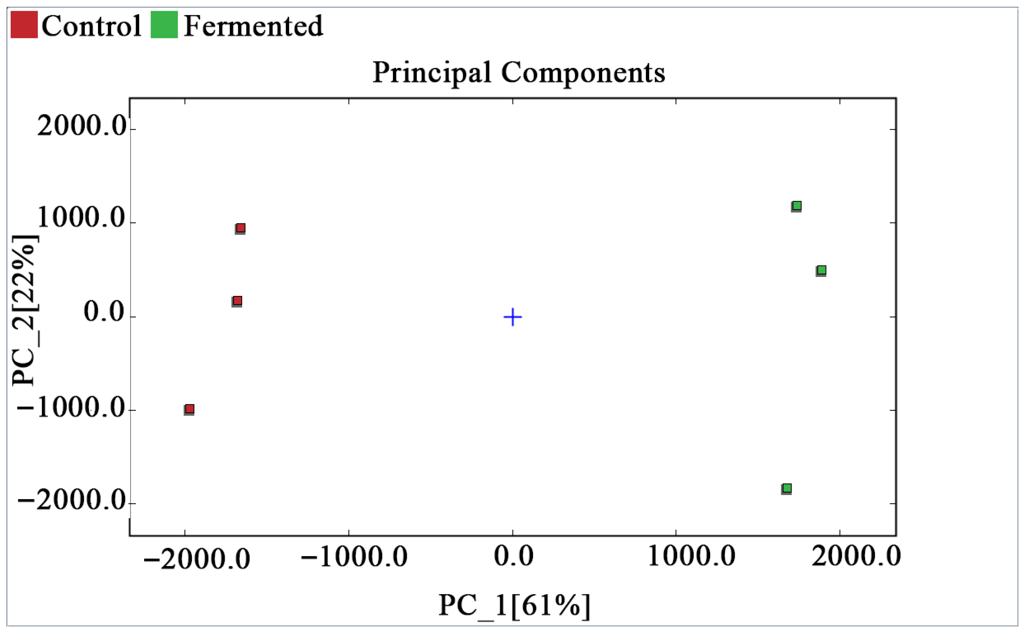 Foods 14 03733 g005 Foods 14 03733 g005