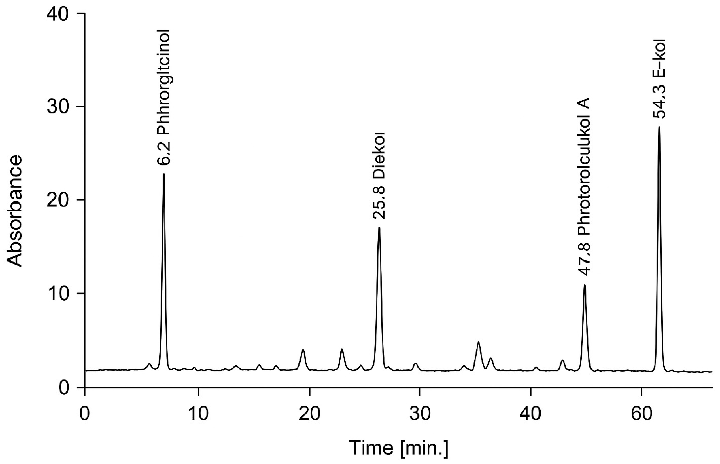 Foods 14 03736 g001 Foods 14 03736 g001