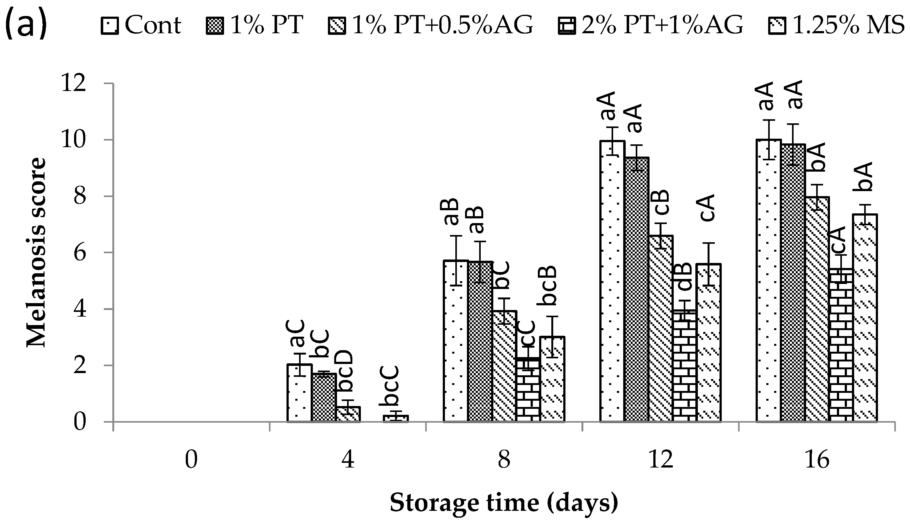 Foods 14 03736 g002a Foods 14 03736 g002a