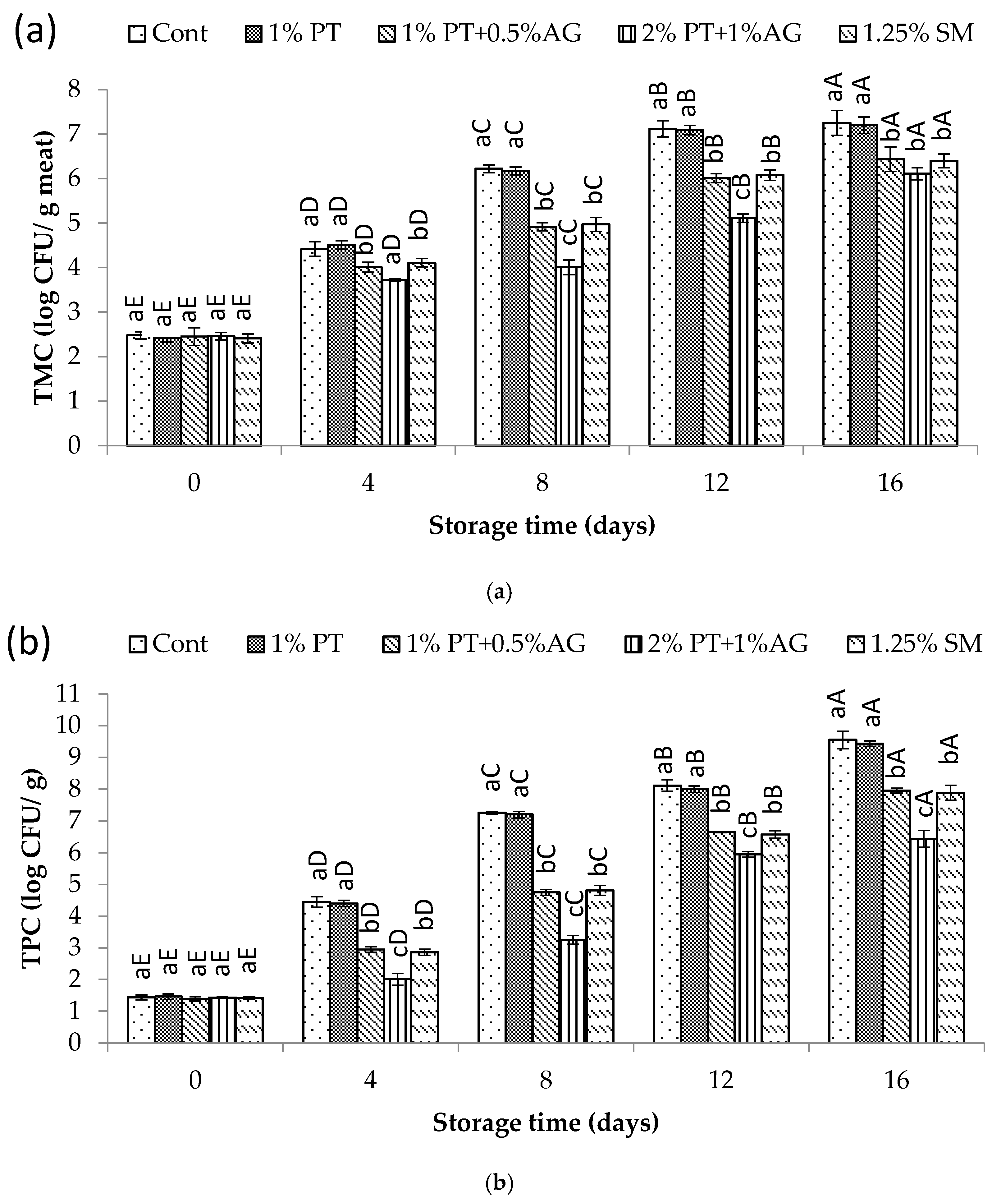 Foods 14 03736 g007 Foods 14 03736 g007