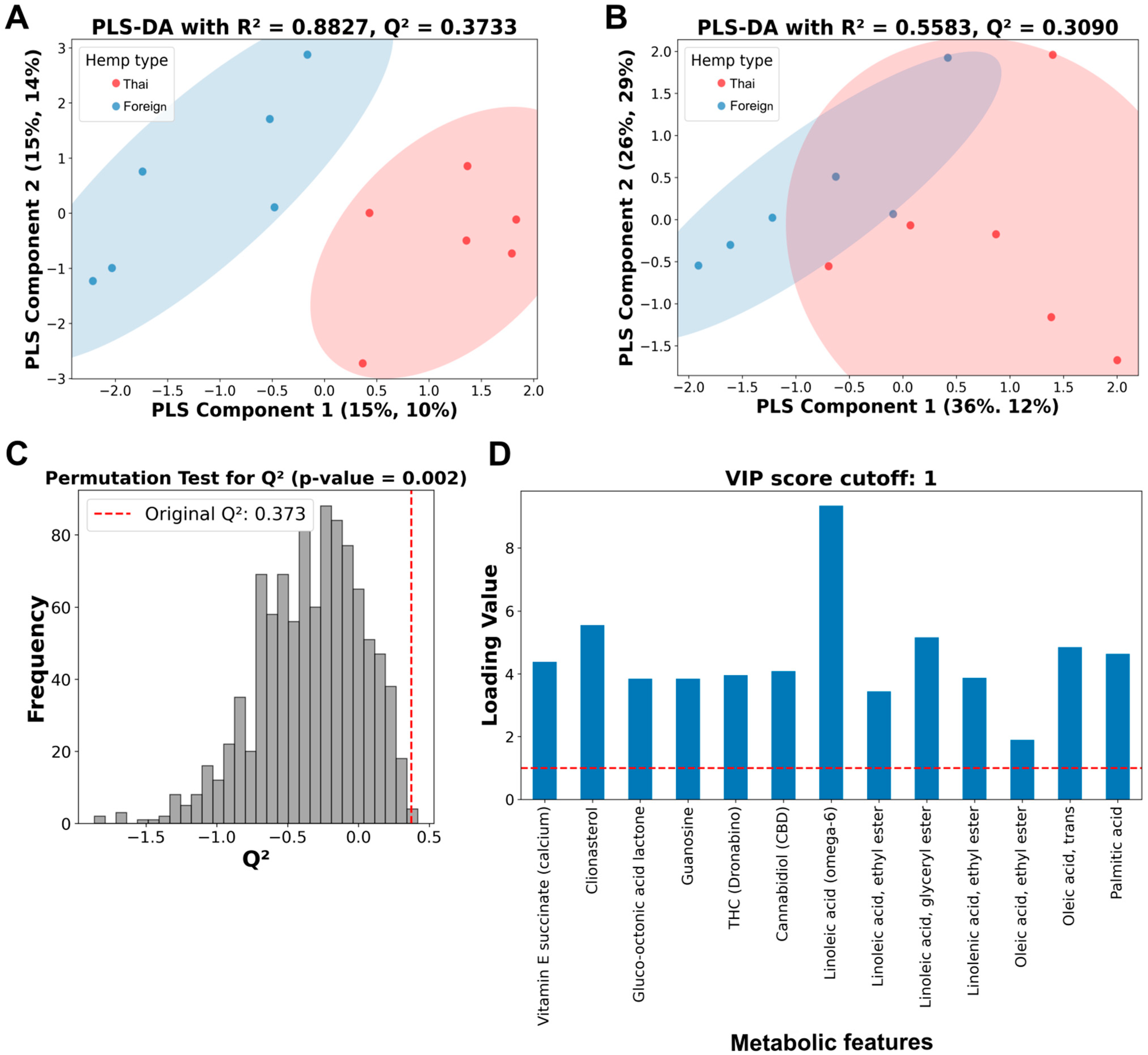 Foods 14 03739 g003 Foods 14 03739 g003