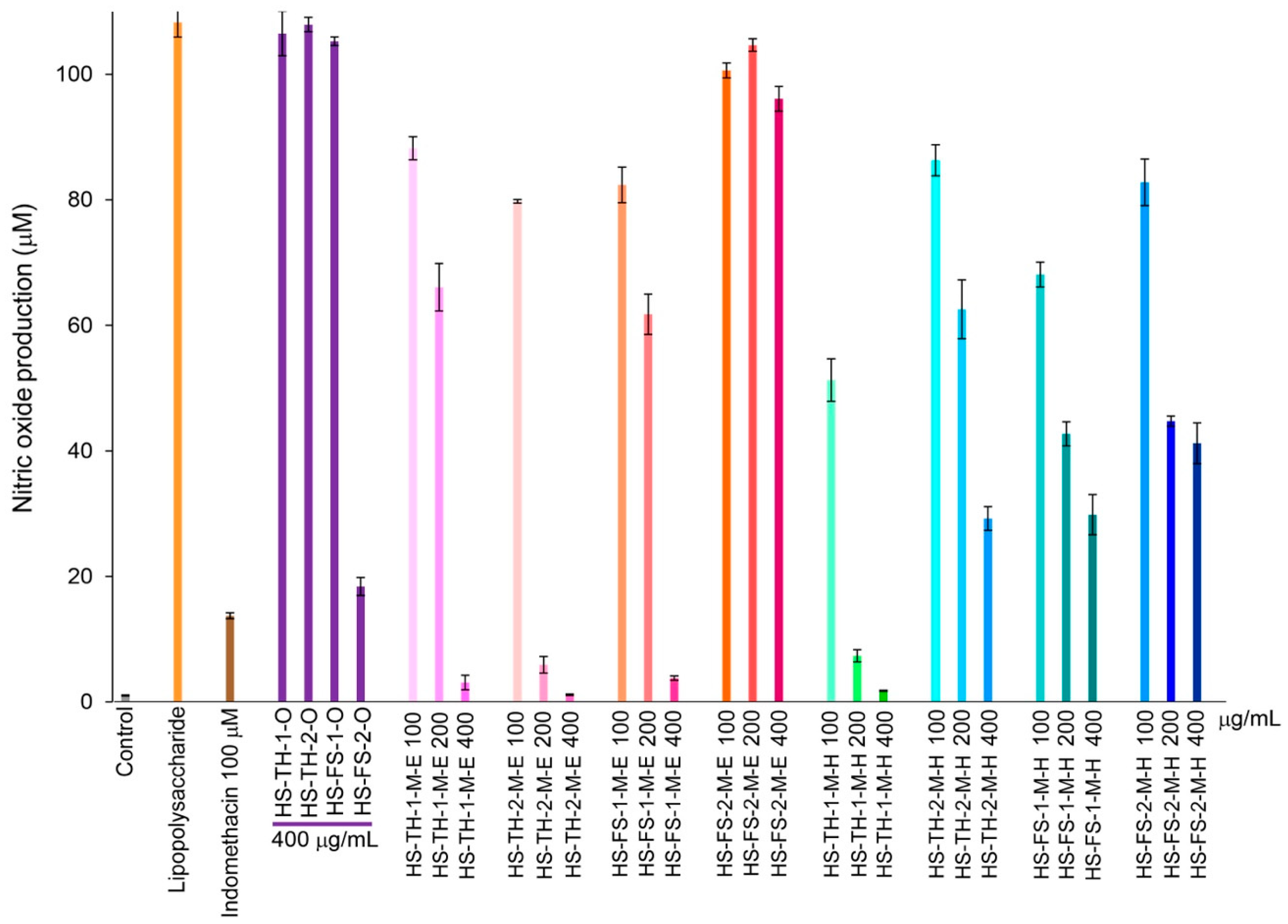 Foods 14 03739 g005 Foods 14 03739 g005