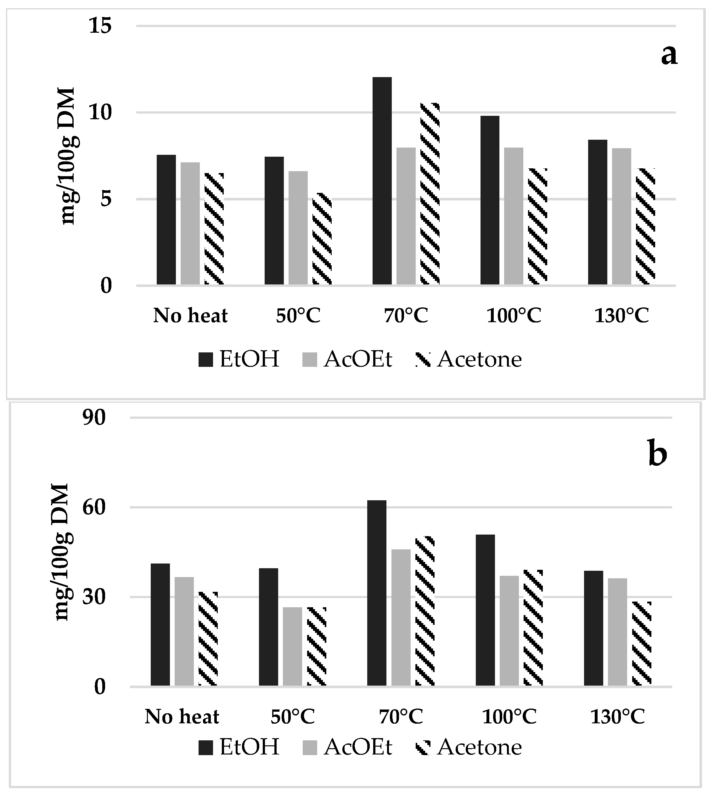 Foods 14 03740 g001 Foods 14 03740 g001