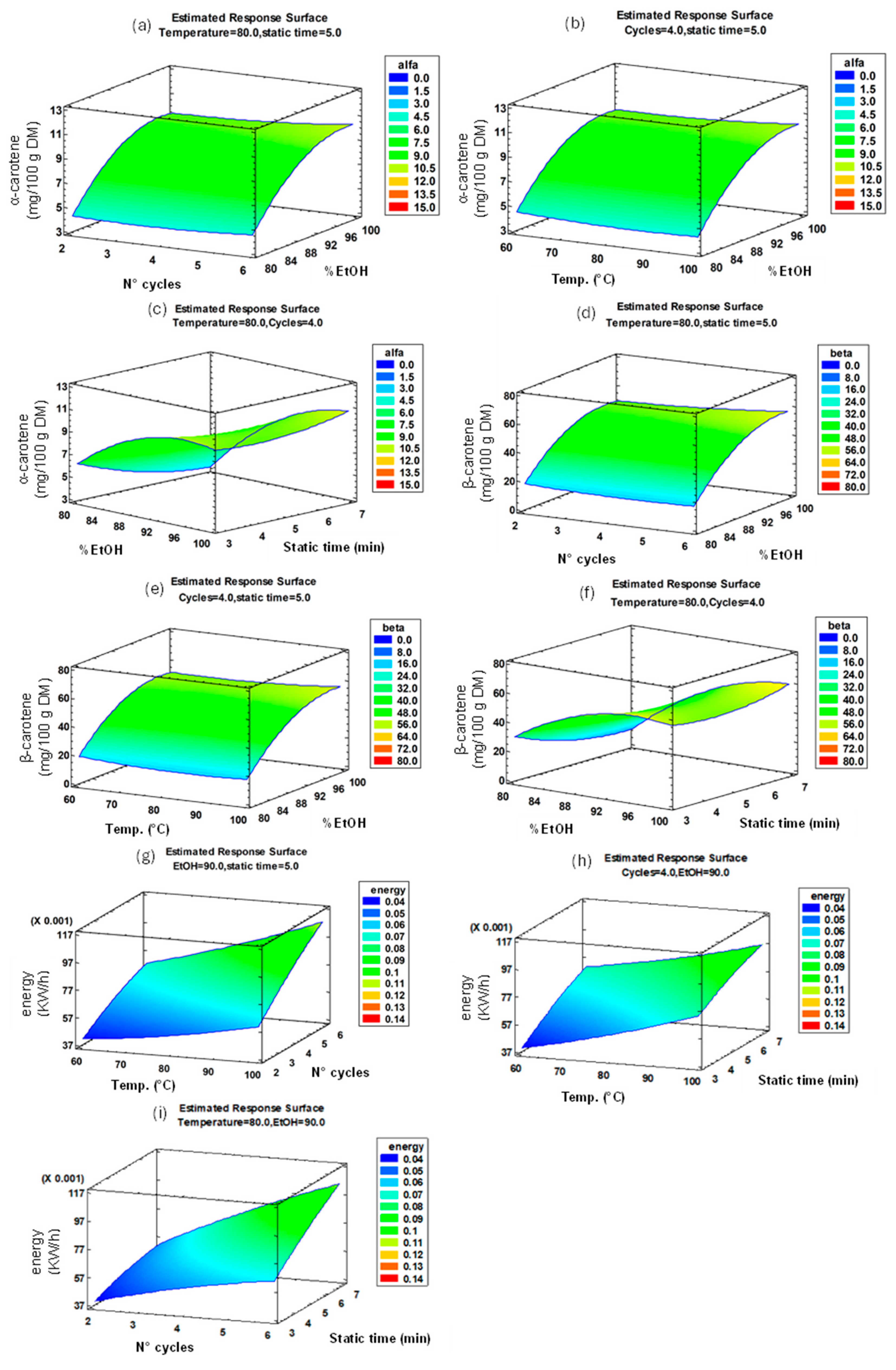 Foods 14 03740 g003 Foods 14 03740 g003