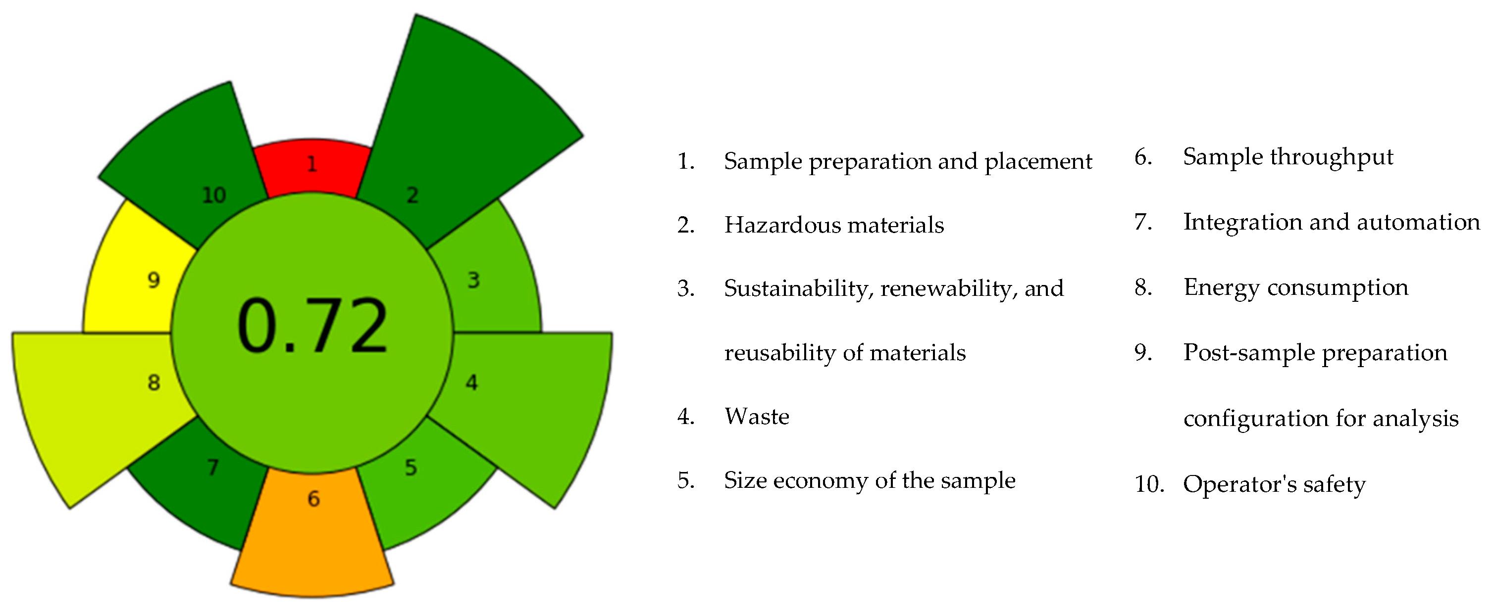 Foods 14 03740 g004 Foods 14 03740 g004
