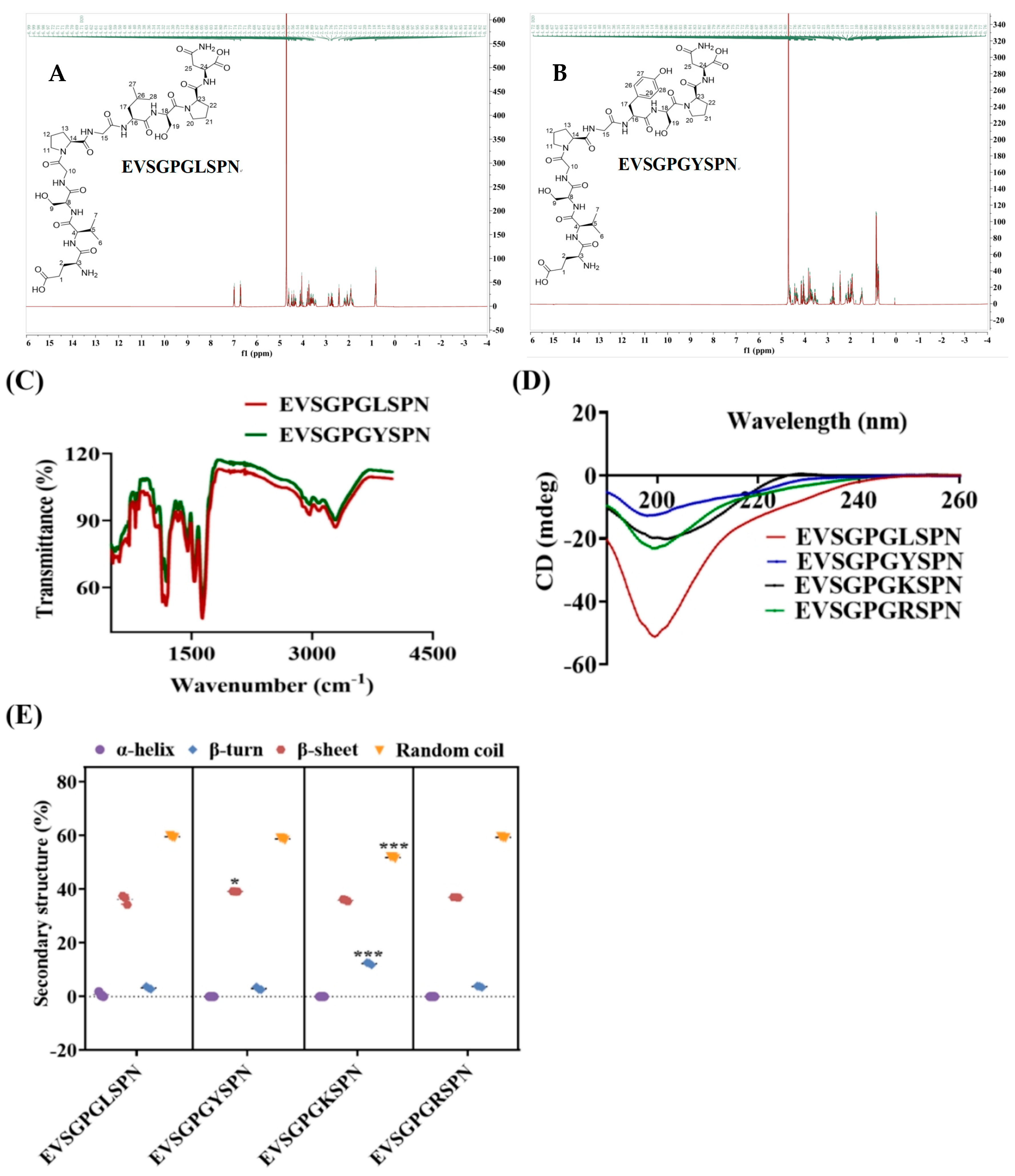 Foods 14 03744 g002 Foods 14 03744 g002
