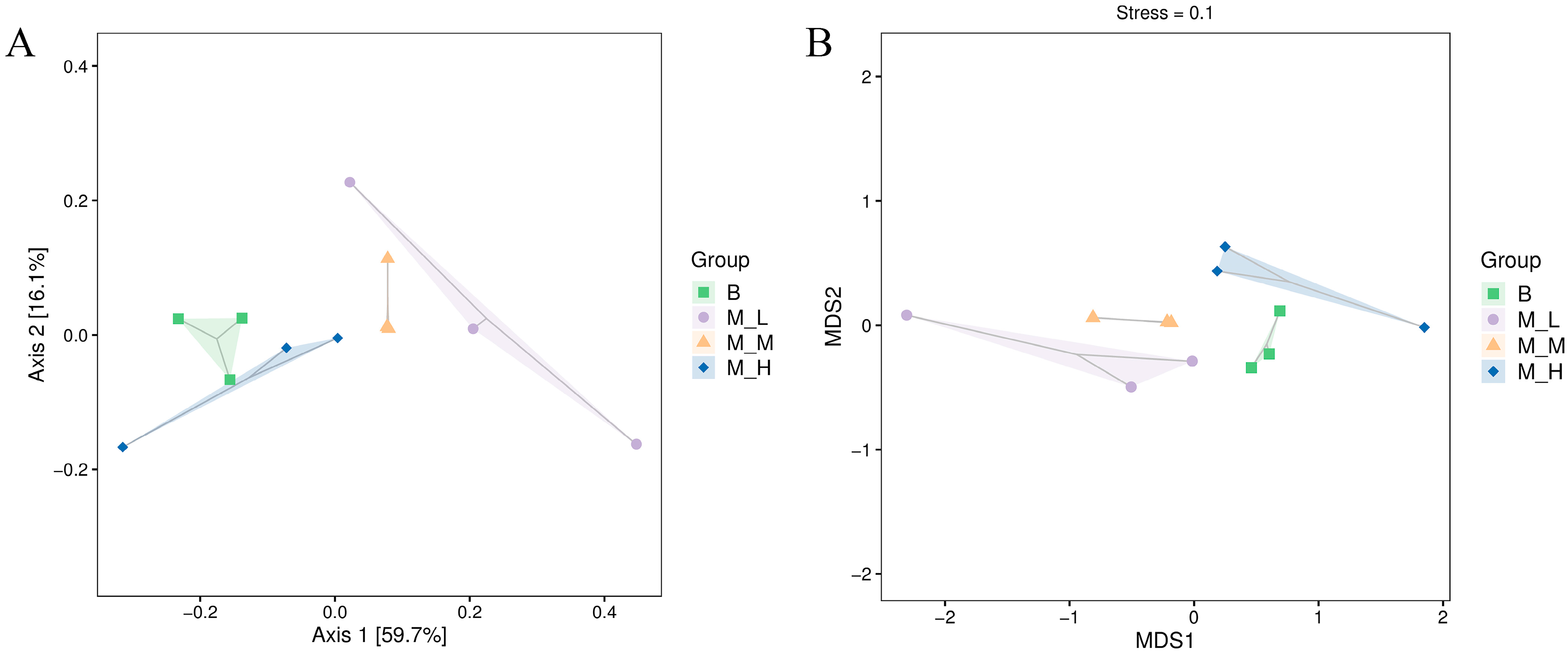 Foods 14 03747 g001 Foods 14 03747 g001
