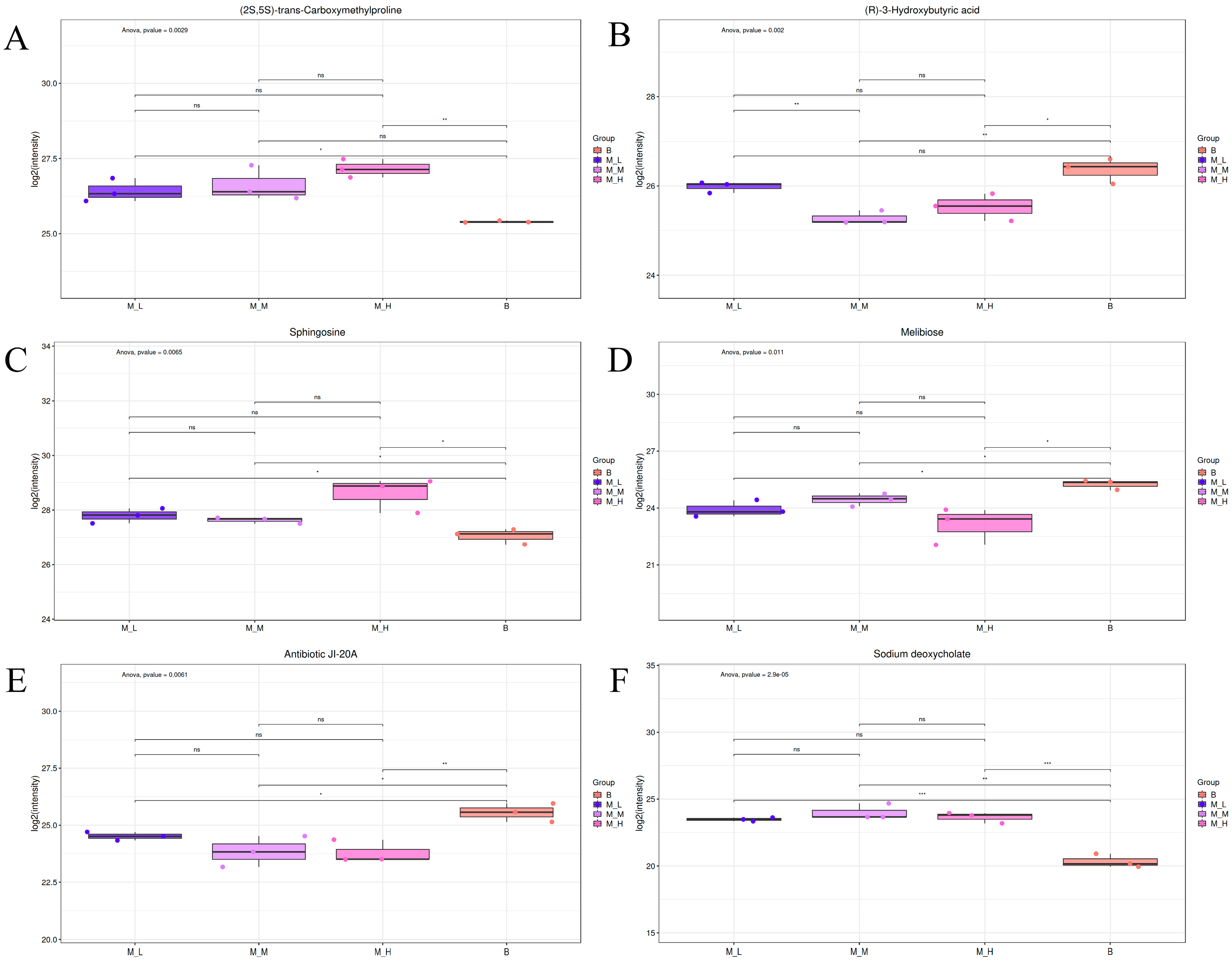 Foods 14 03747 g003 Foods 14 03747 g003