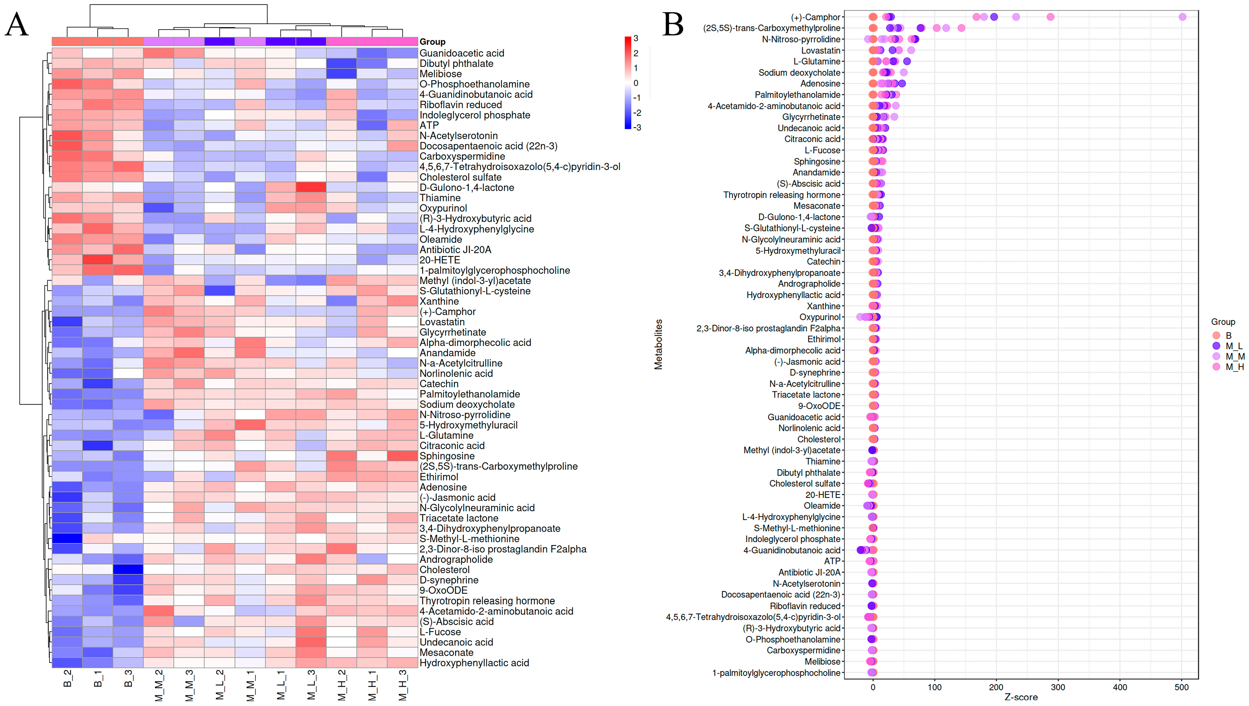 Foods 14 03747 g004 Foods 14 03747 g004