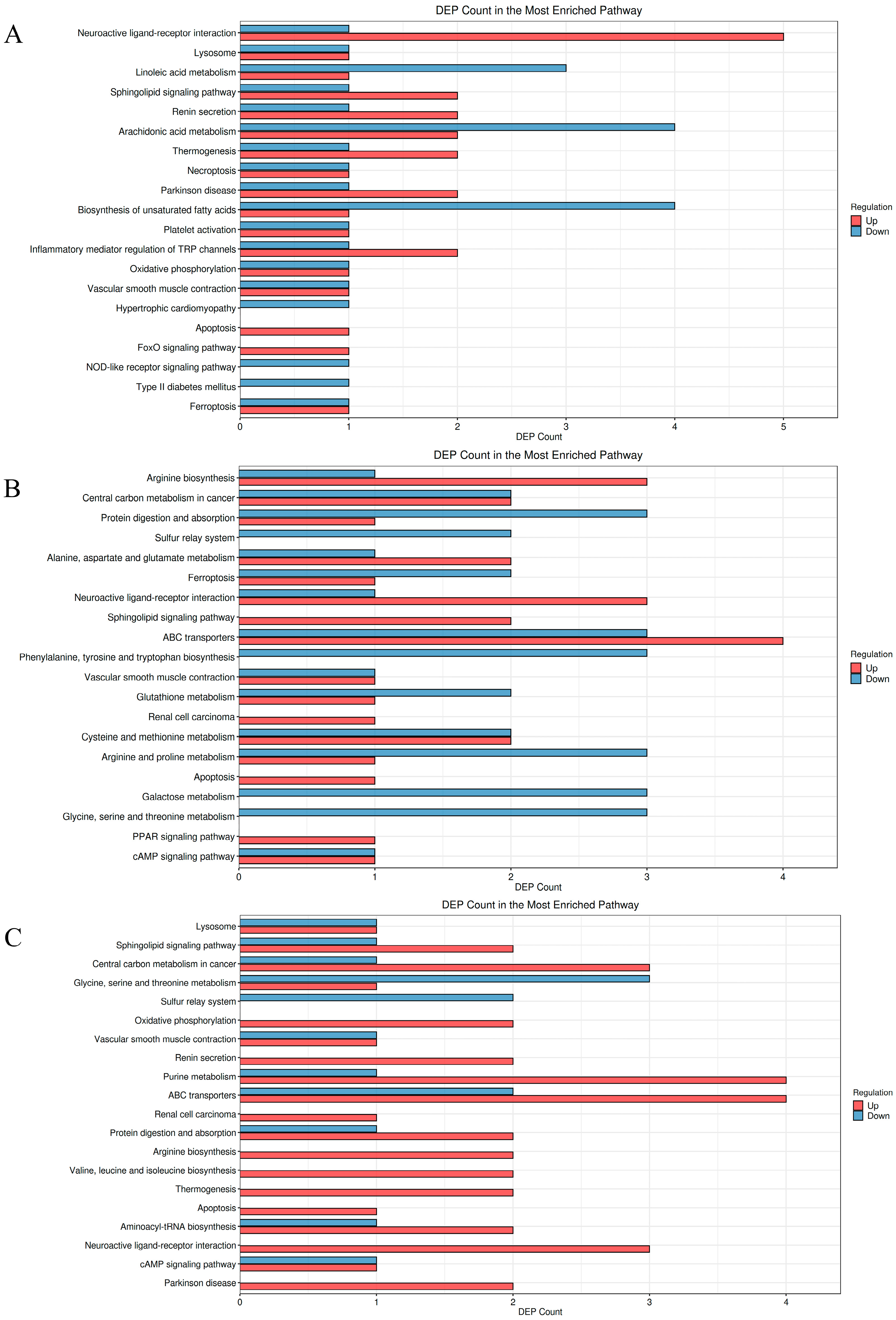 Foods 14 03747 g005 Foods 14 03747 g005