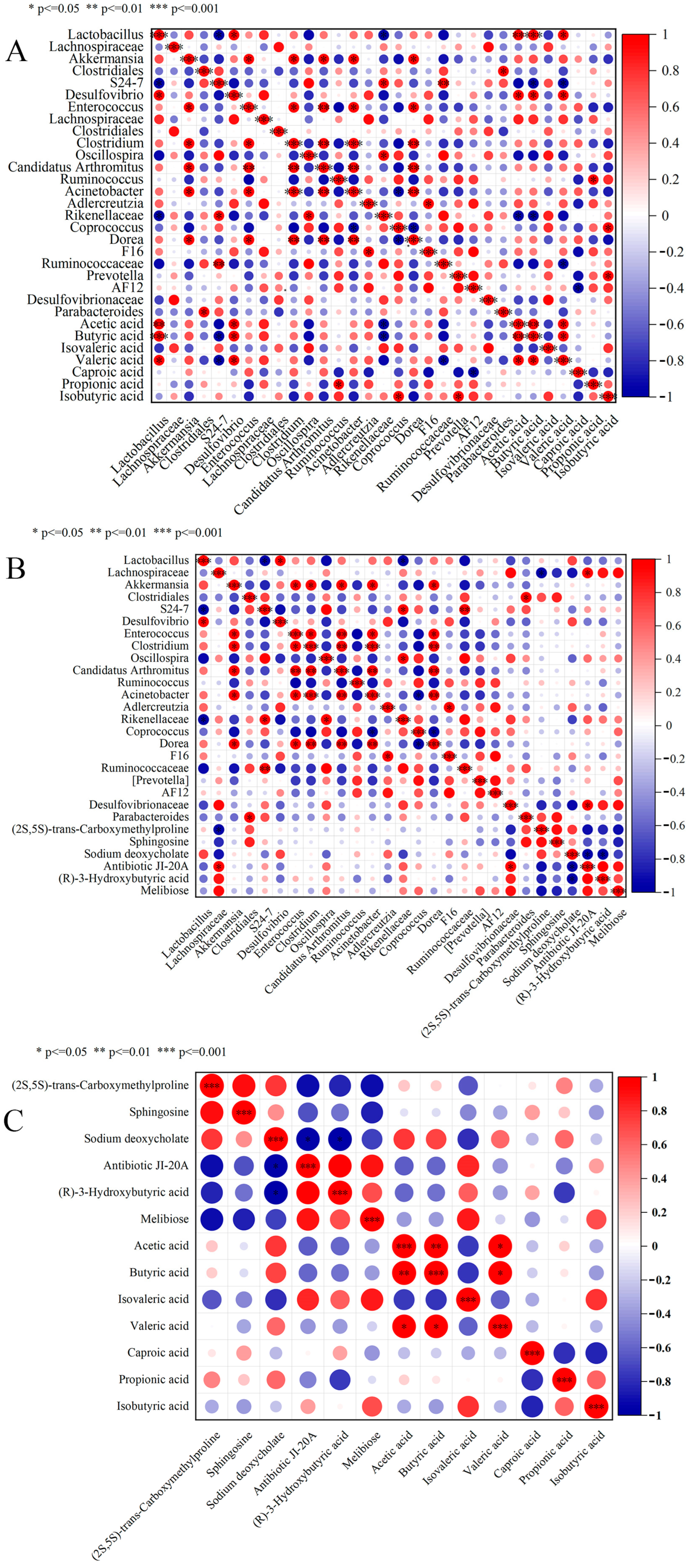Foods 14 03747 g006 Foods 14 03747 g006