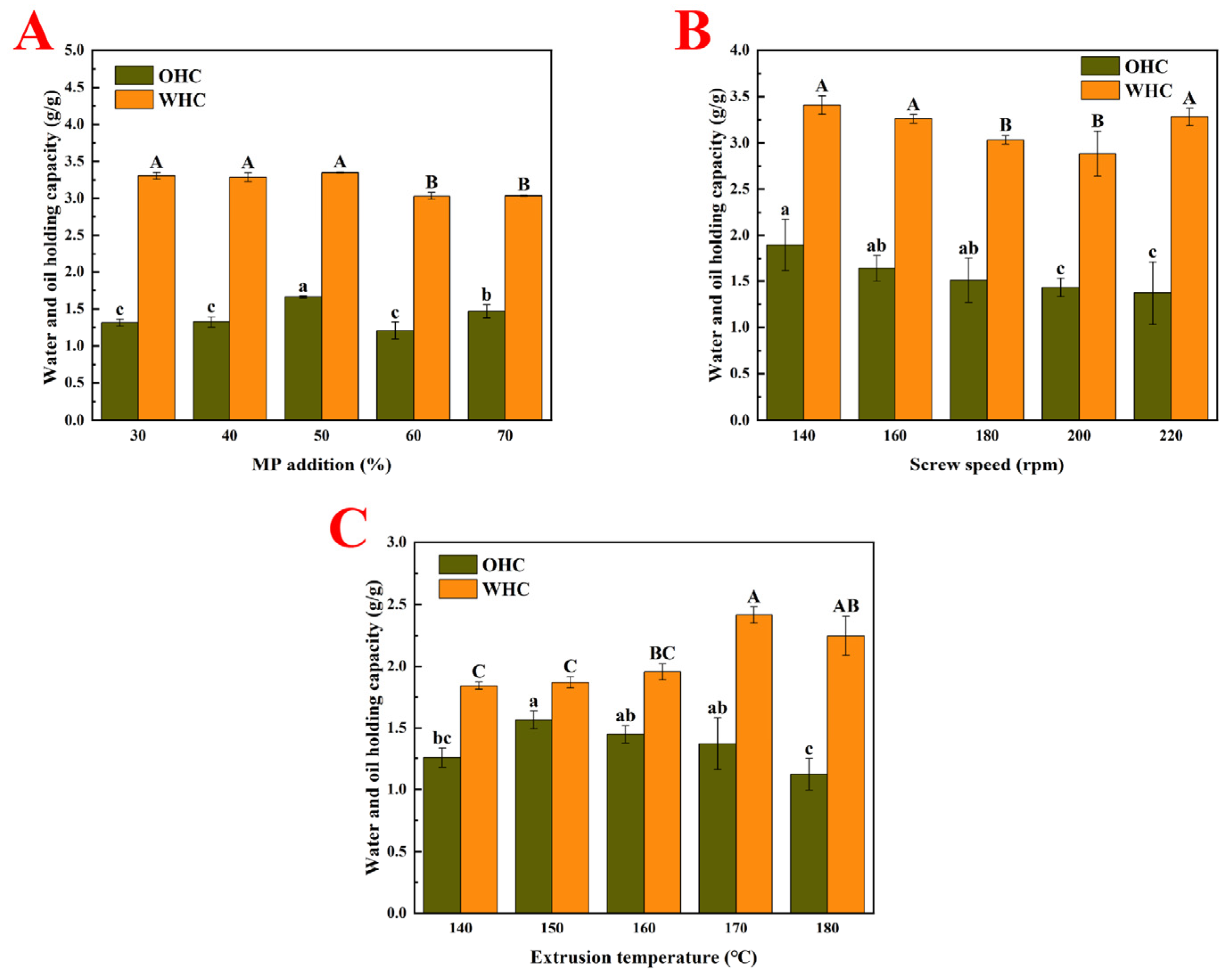 Foods 14 03750 g001 Foods 14 03750 g001
