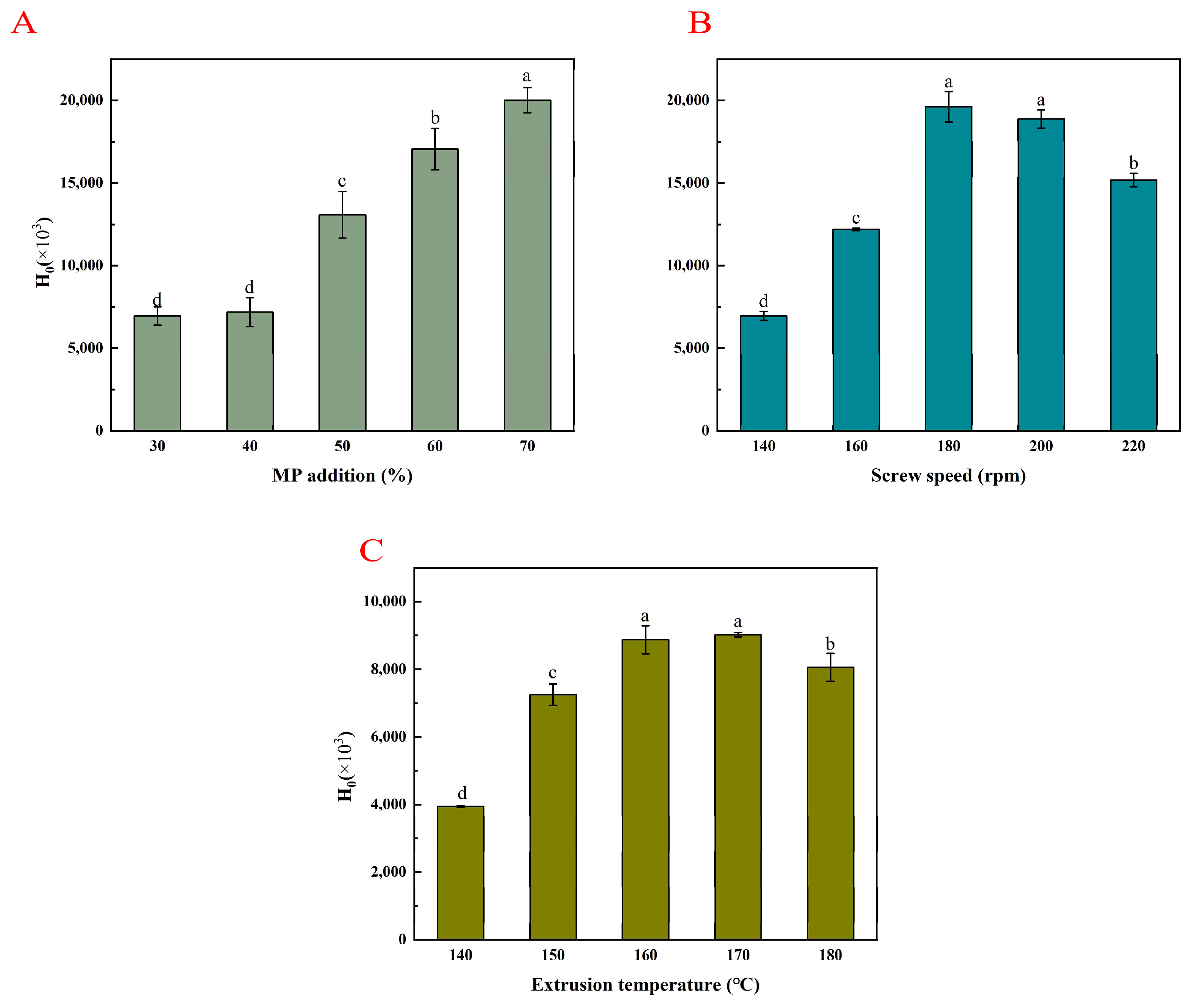 Foods 14 03750 g002 Foods 14 03750 g002
