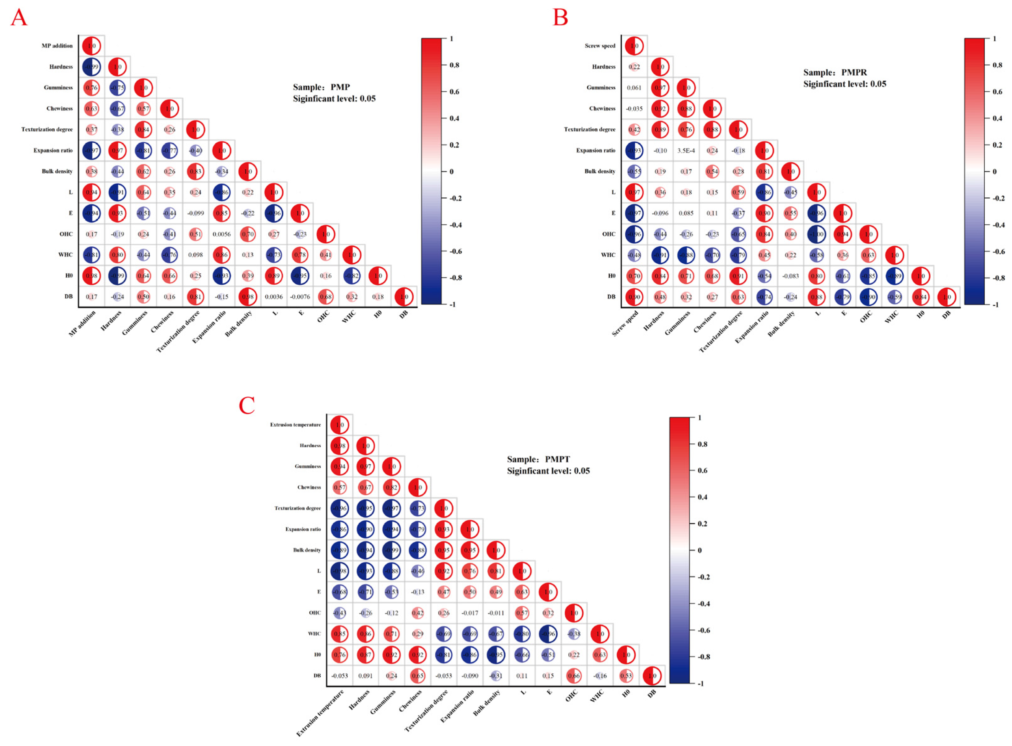 Foods 14 03750 g004 Foods 14 03750 g004
