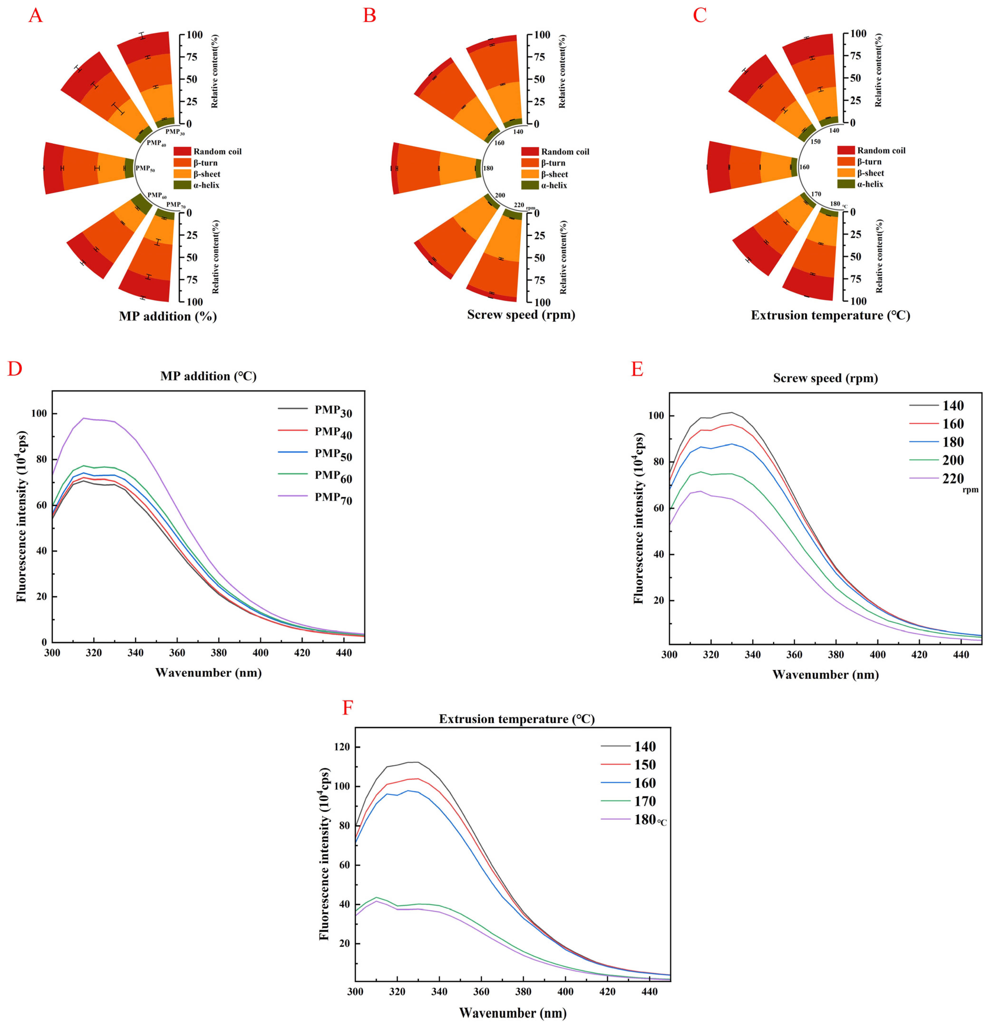 Foods 14 03750 g005 Foods 14 03750 g005