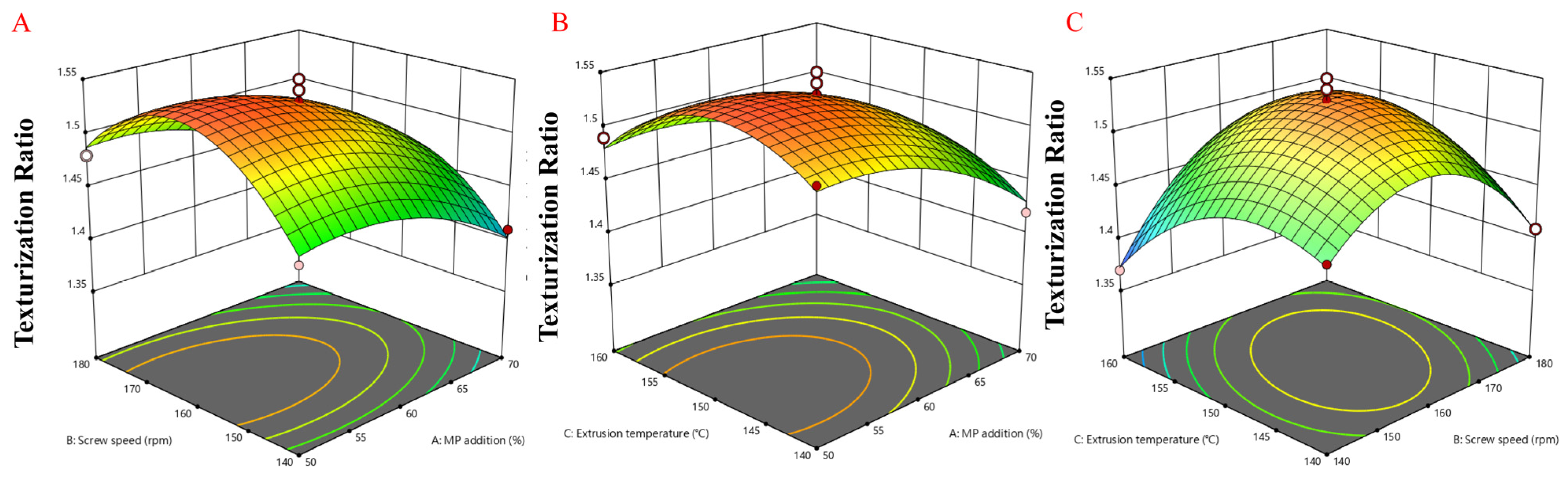 Foods 14 03750 g006 Foods 14 03750 g006