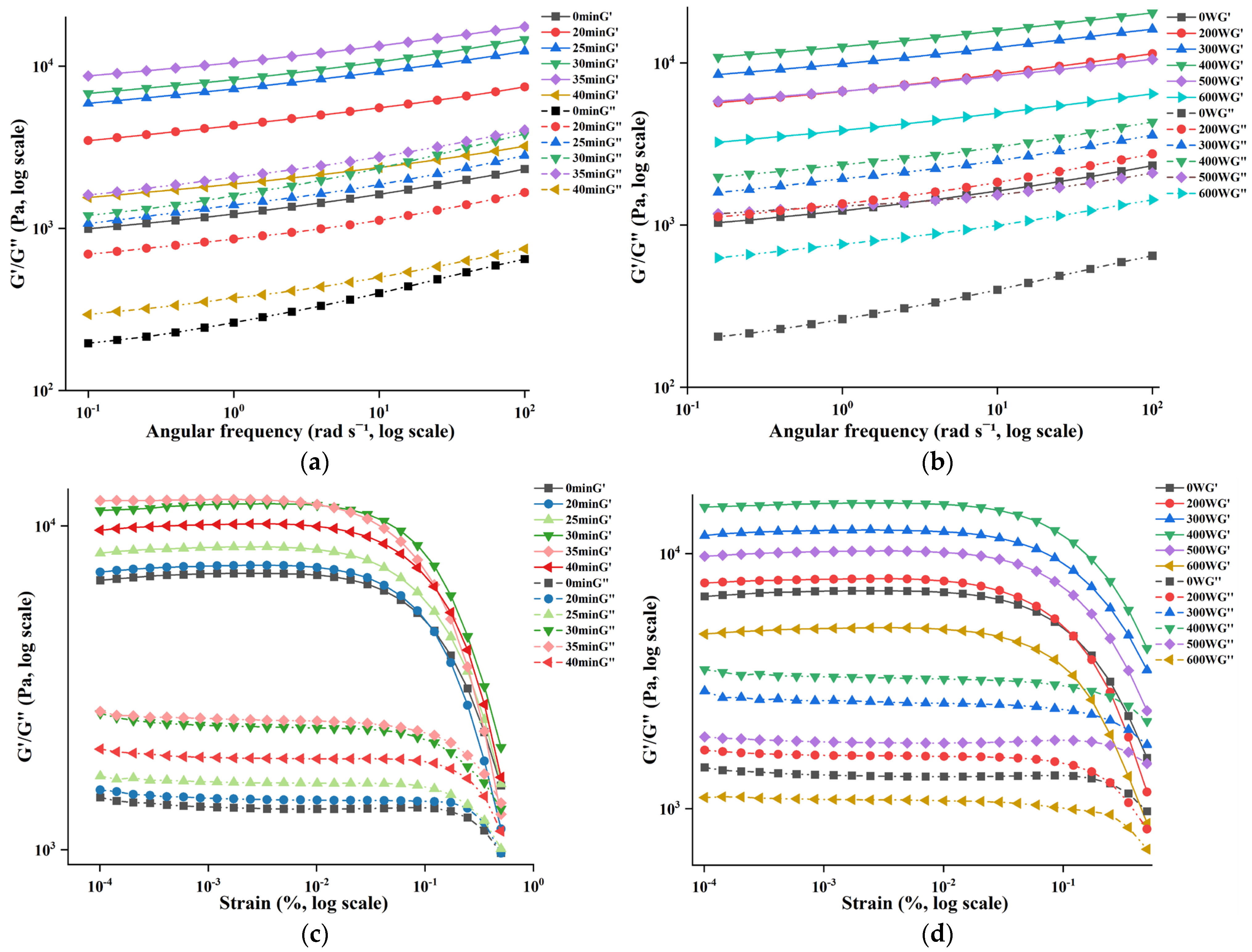 Foods 14 03751 g002 Foods 14 03751 g002
