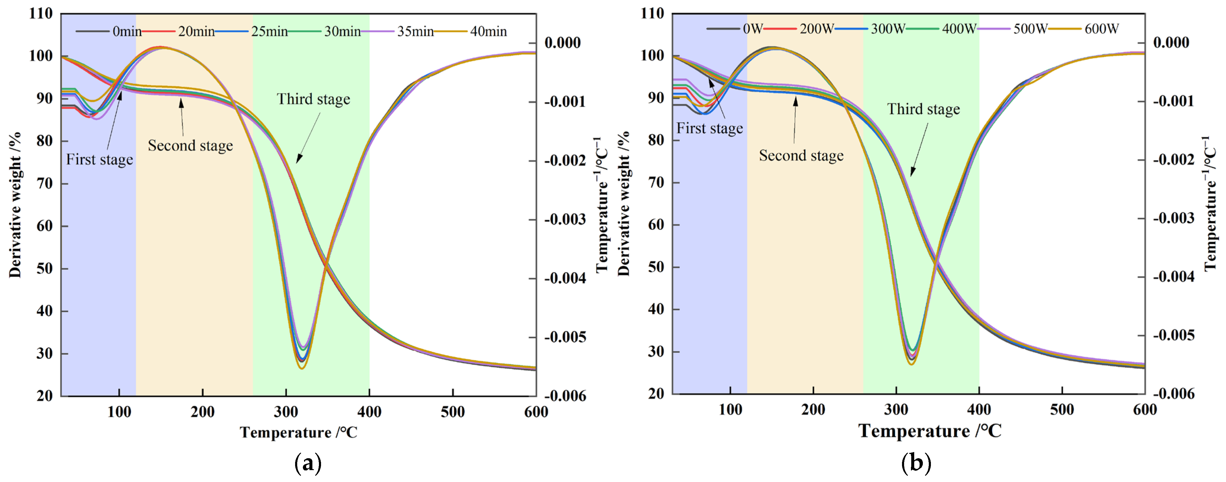 Foods 14 03751 g003 Foods 14 03751 g003