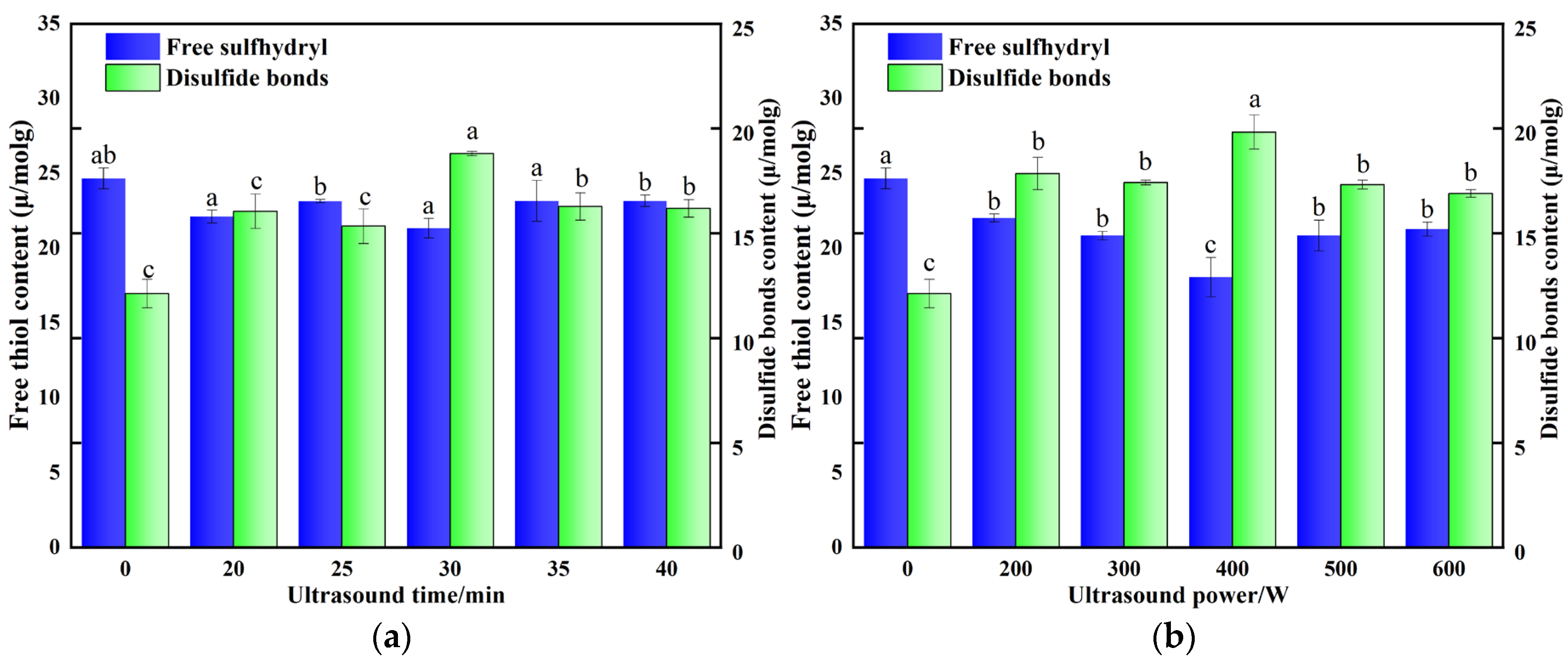 Foods 14 03751 g004 Foods 14 03751 g004