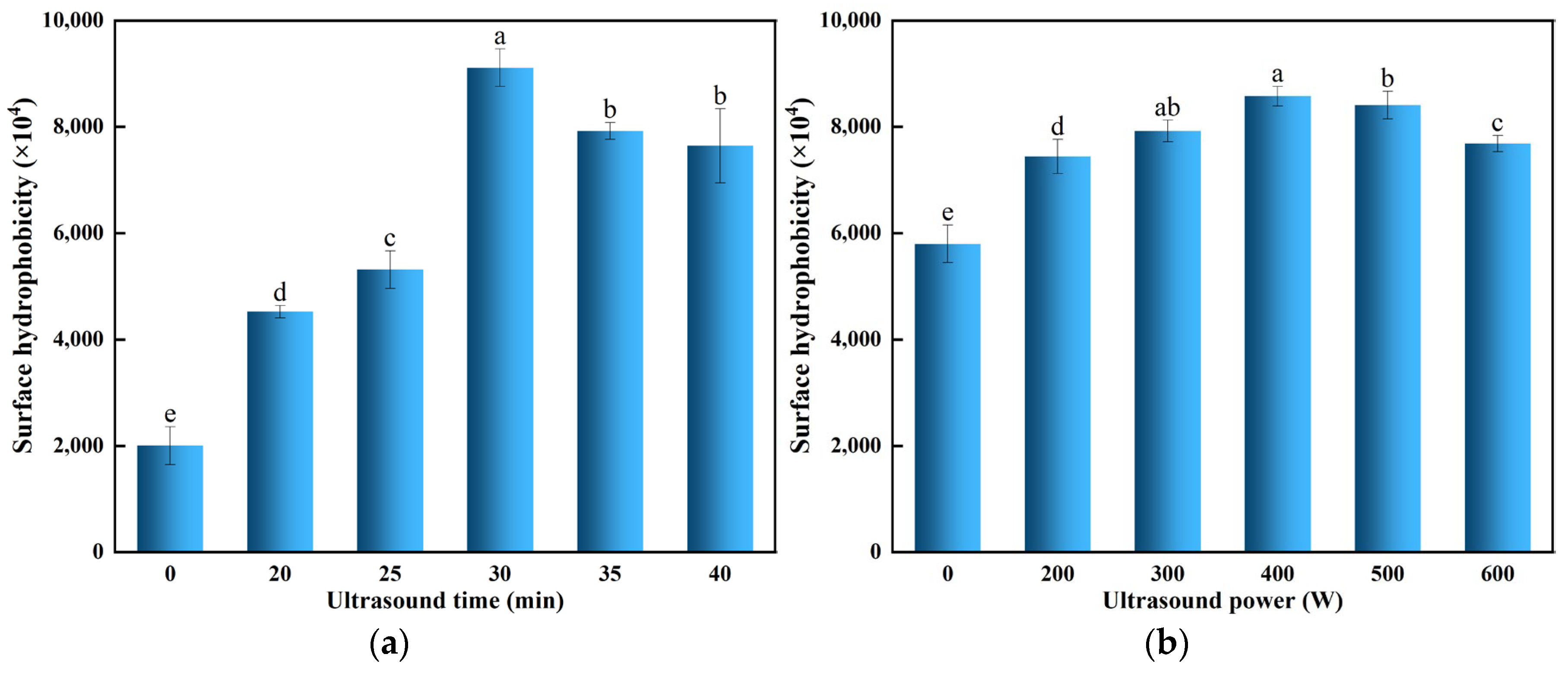 Foods 14 03751 g005 Foods 14 03751 g005