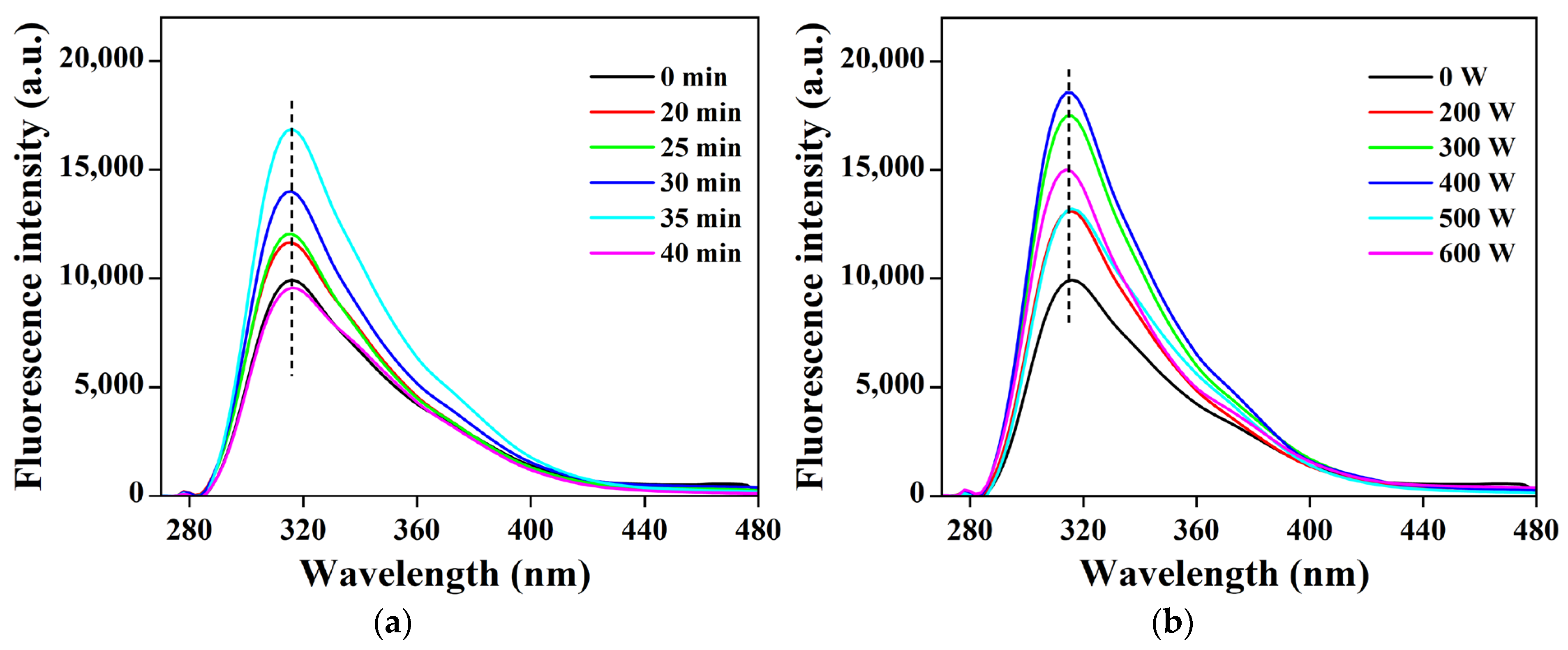 Foods 14 03751 g006 Foods 14 03751 g006