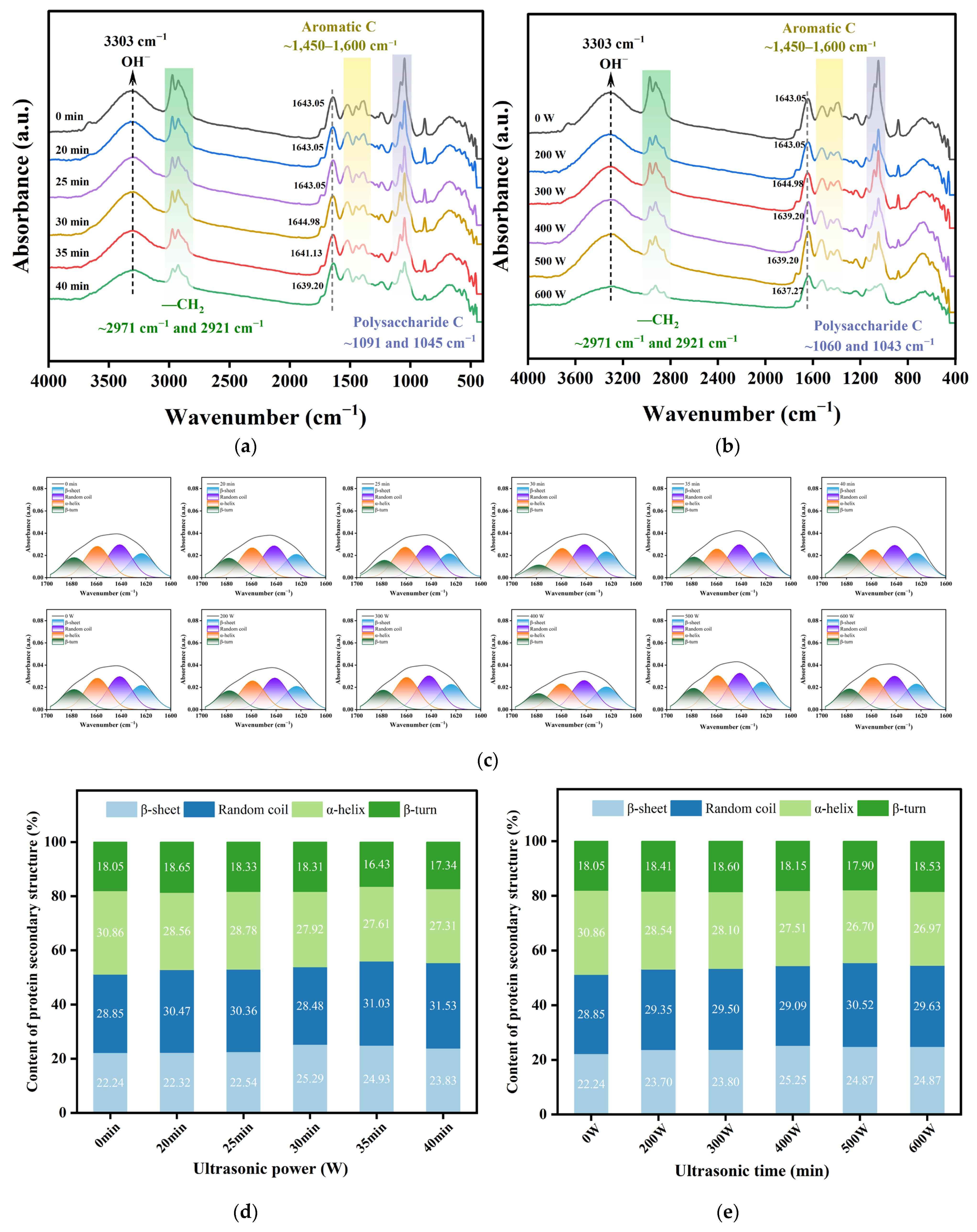 Foods 14 03751 g007 Foods 14 03751 g007