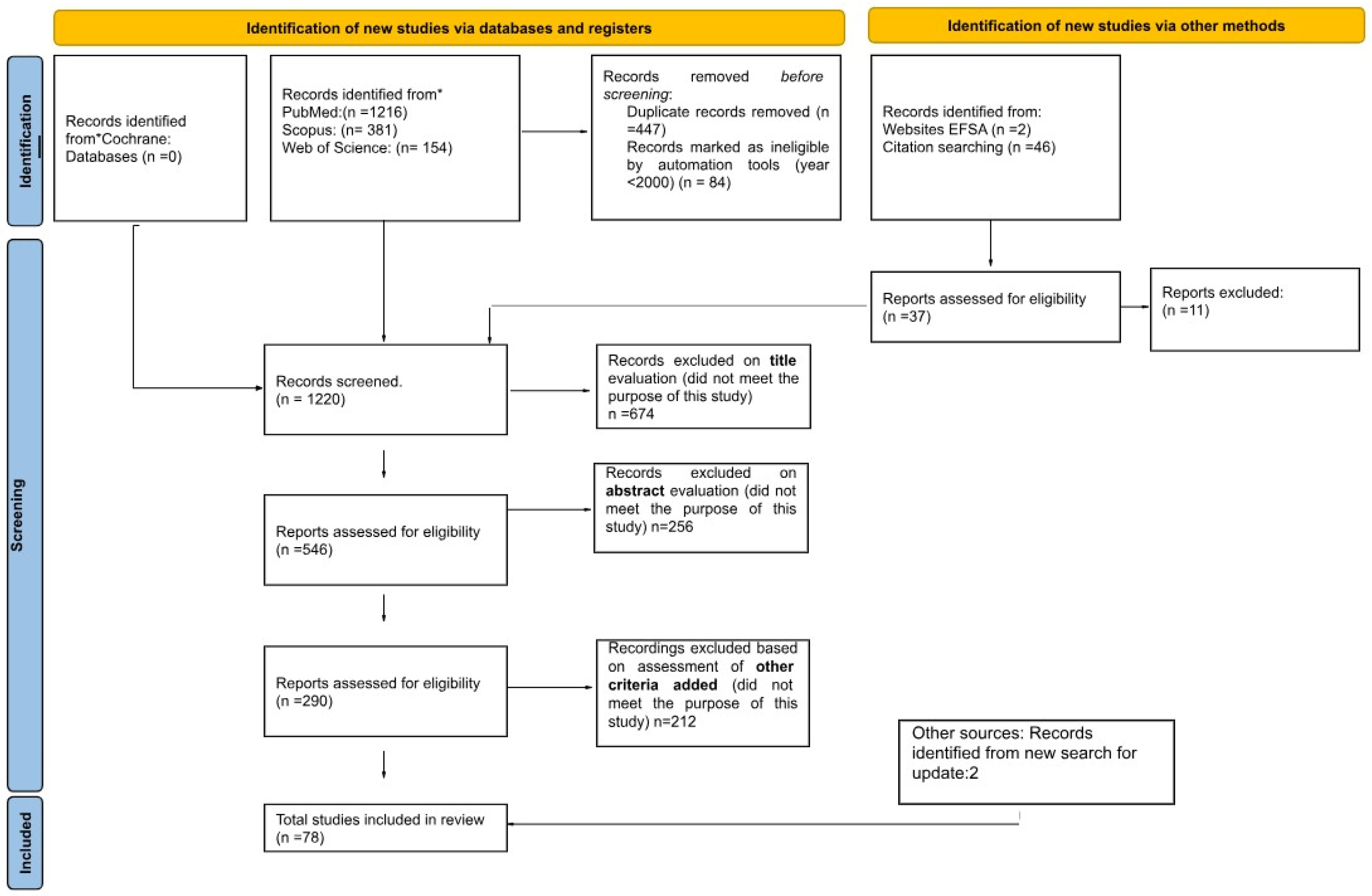 Foods 14 03752 g001 Foods 14 03752 g001